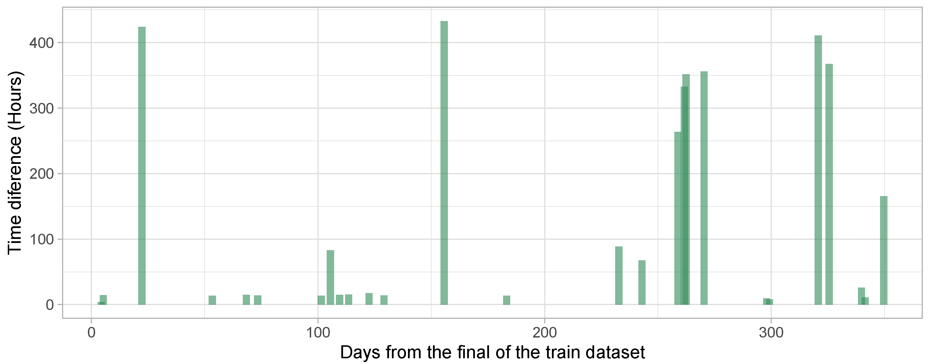 Engproc 18 00015 g007
