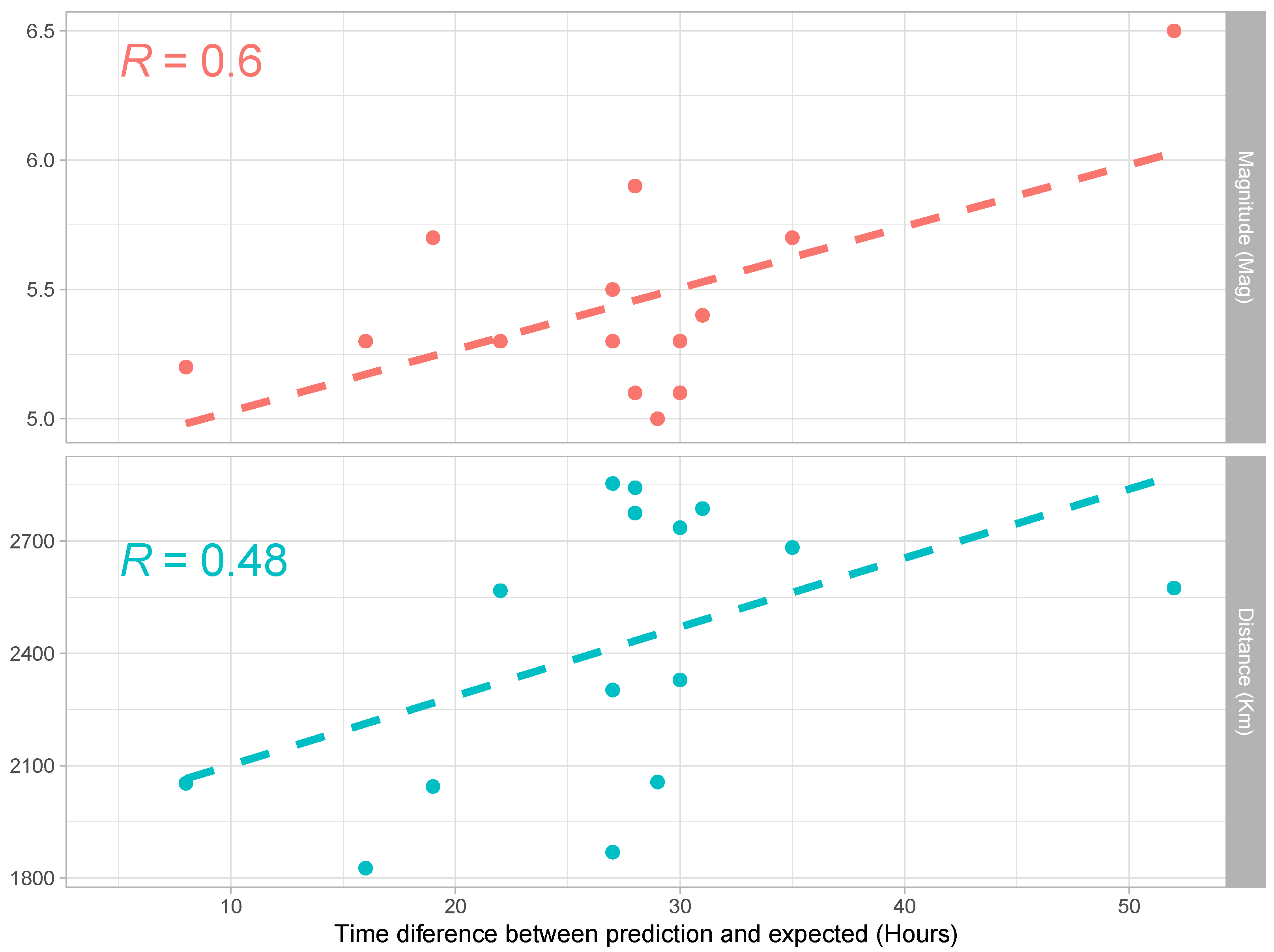Engproc 18 00015 g008