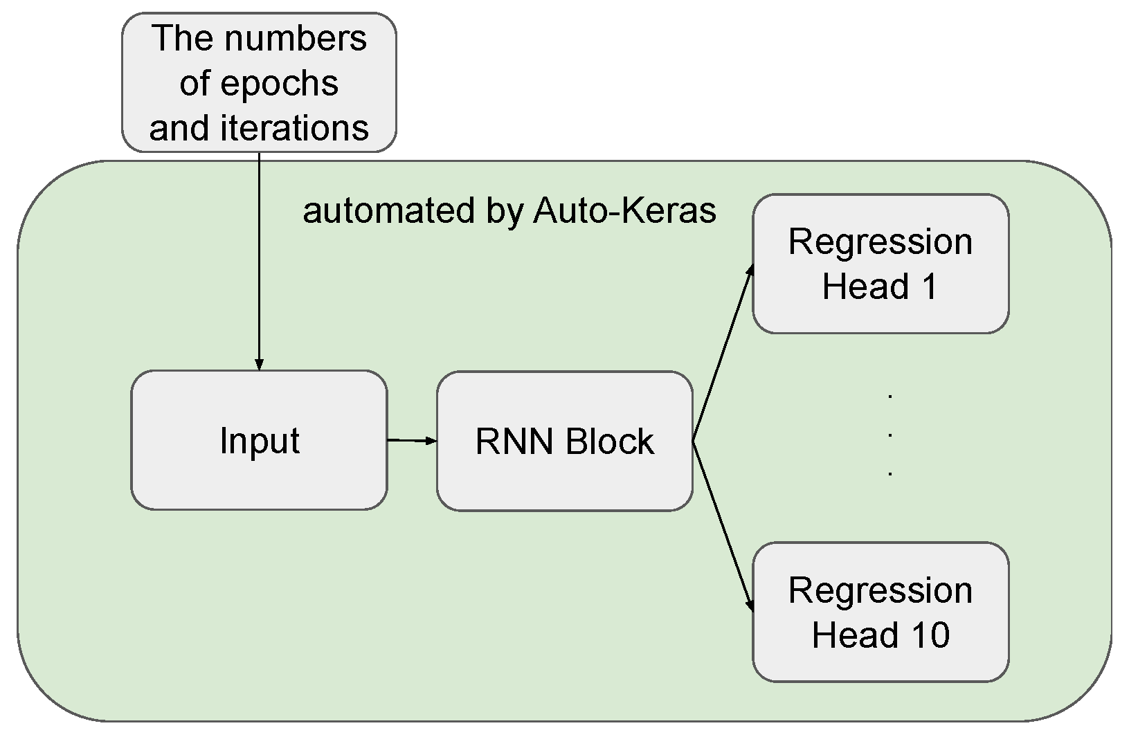 Engproc 18 00017 g002