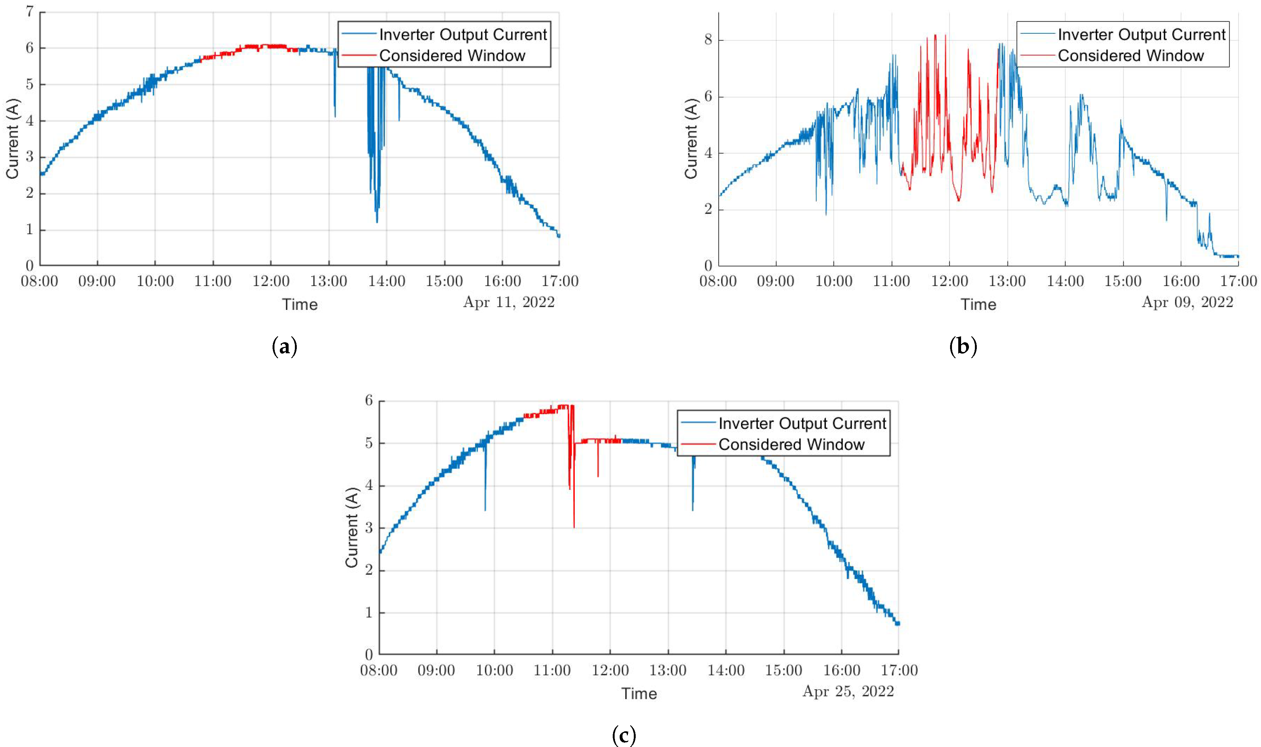 Engproc 18 00018 g001 550