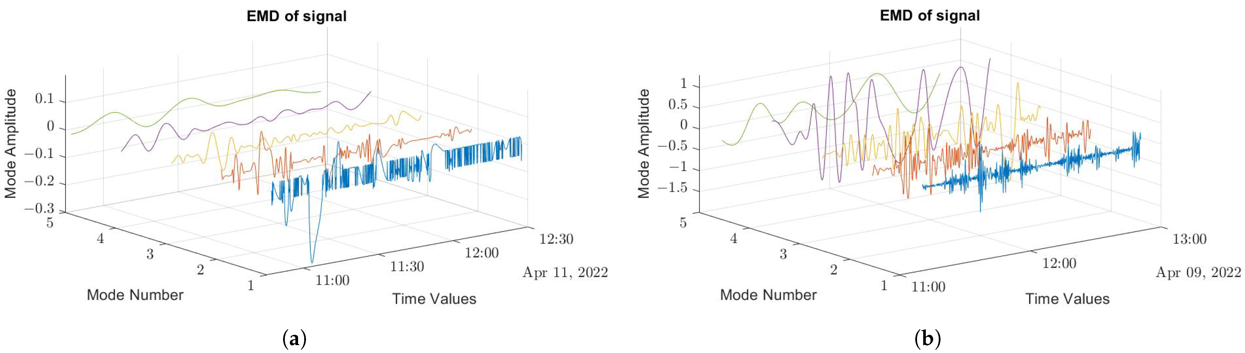 Engproc 18 00018 g002a 550