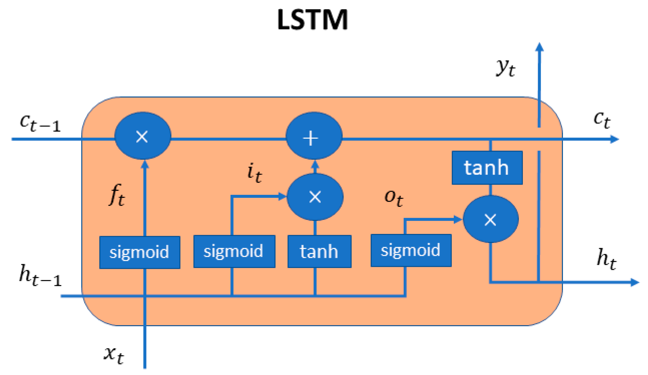 Proceeding engineering