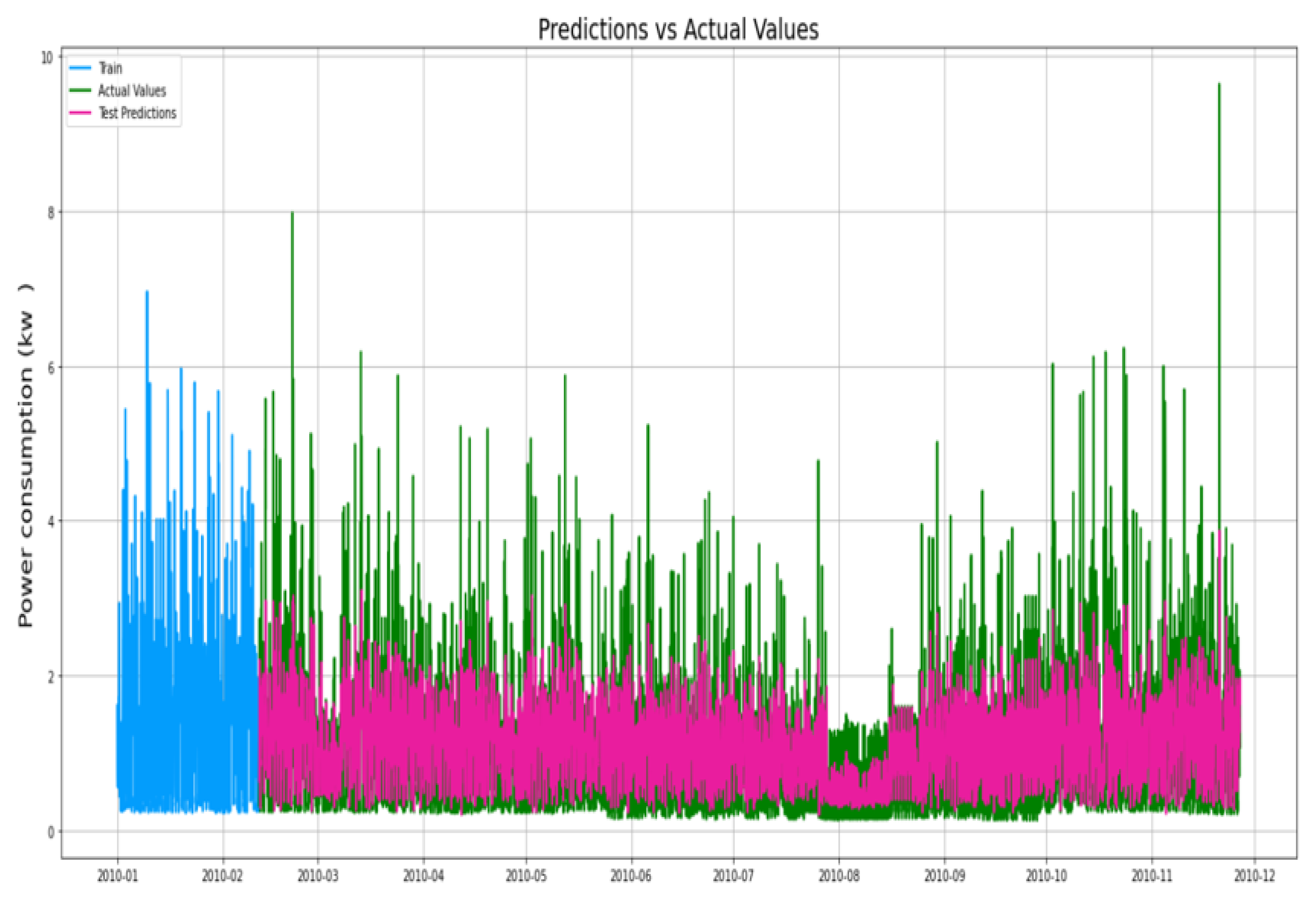 Engproc 18 00026 g004 550