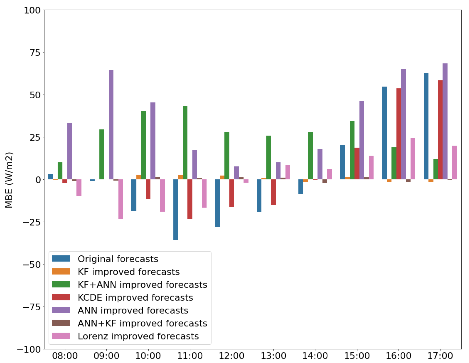 Engproc 18 00027 g007