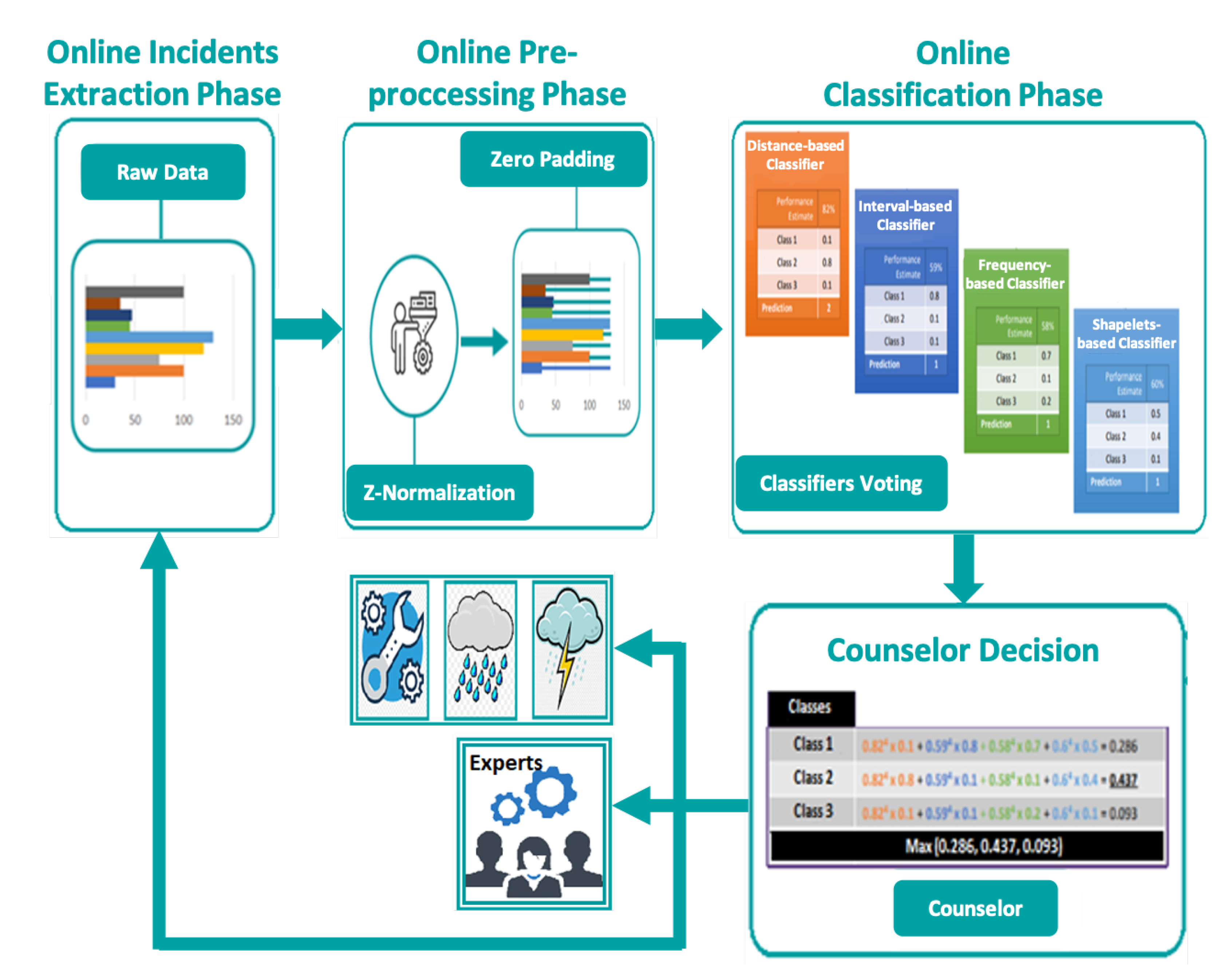 Engproc 18 00028 g003