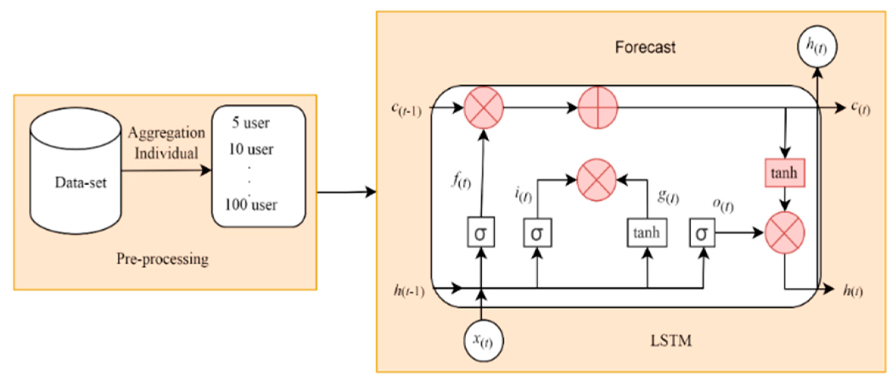 Engproc 18 00029 g003