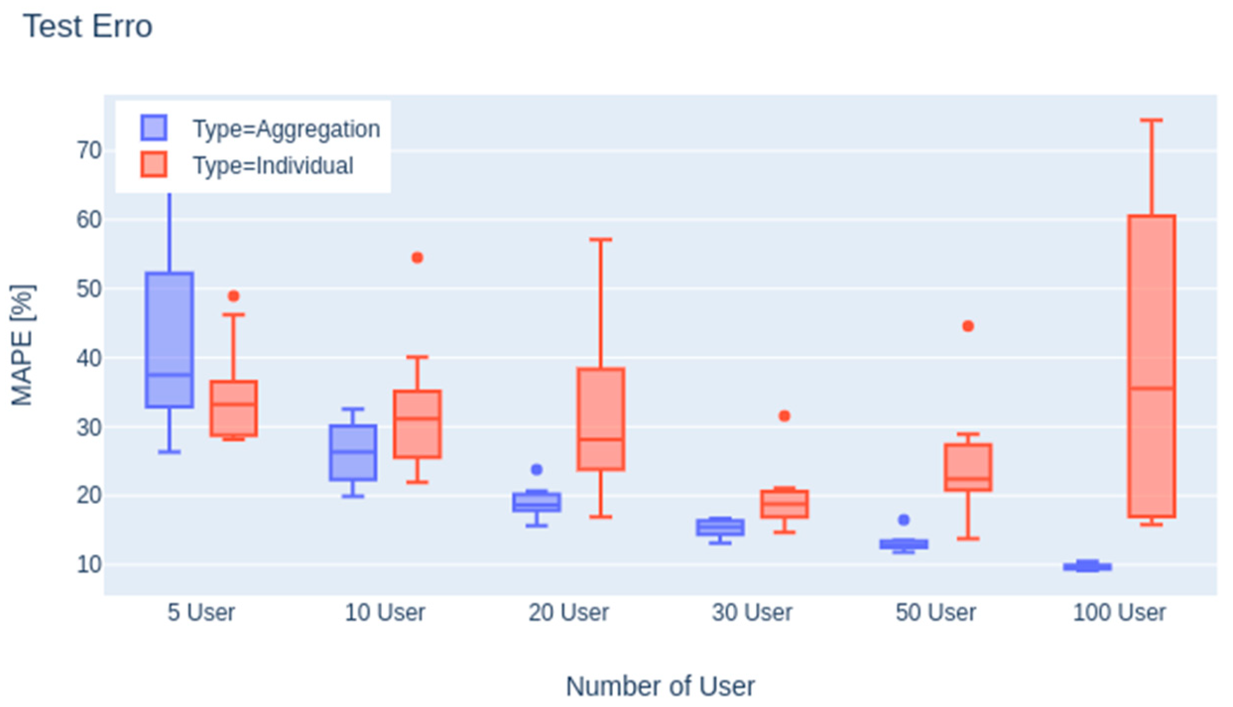 Engproc 18 00029 g007
