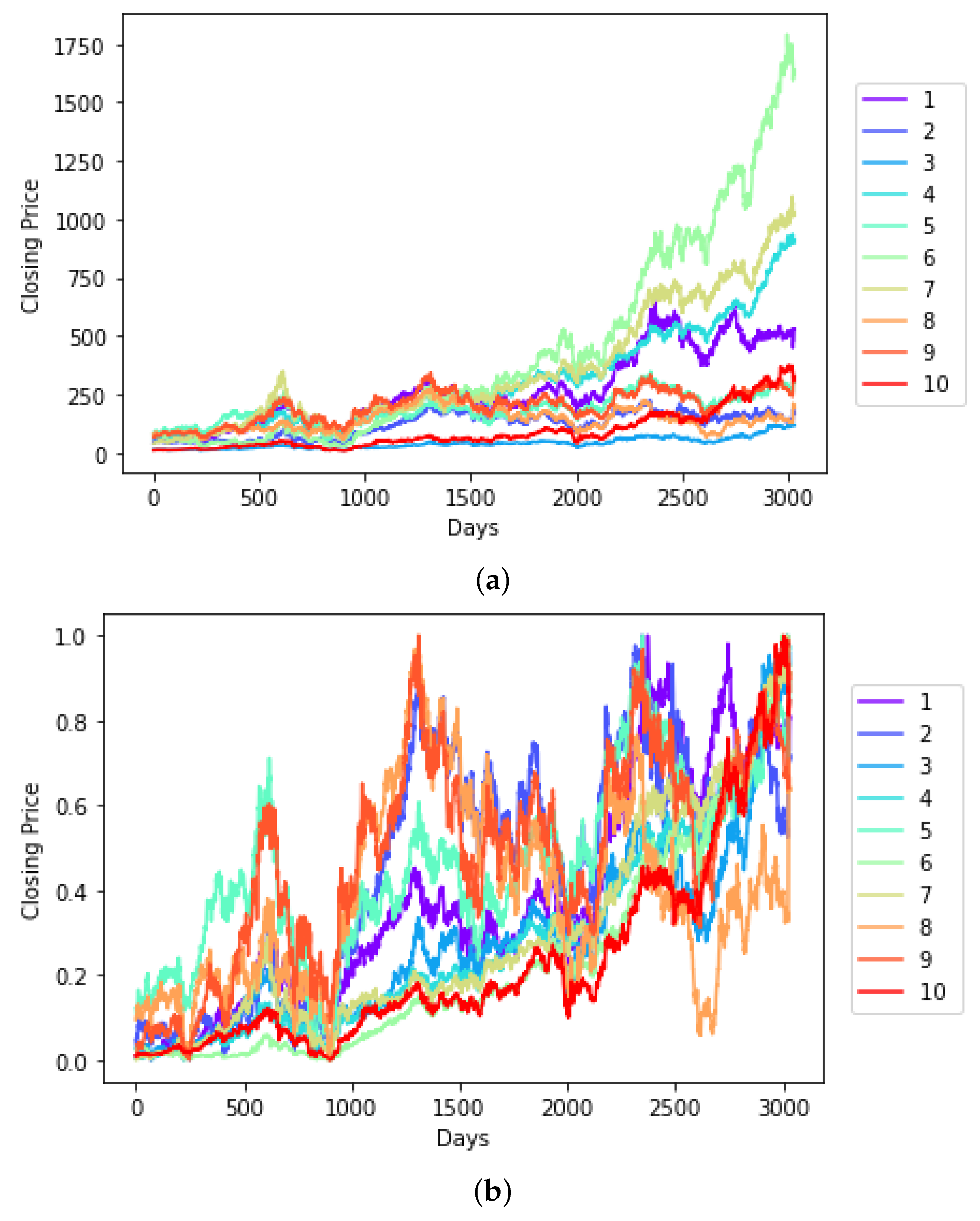Engproc 18 00030 g002