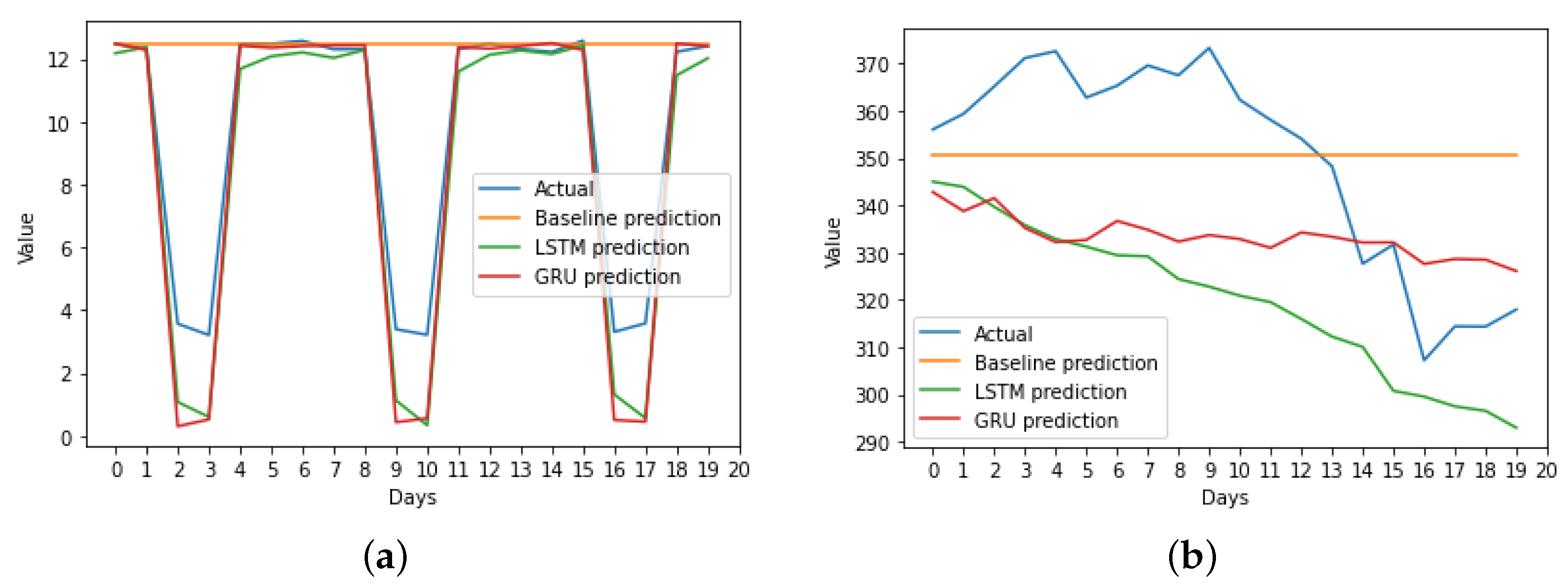 Engproc 18 00030 g004