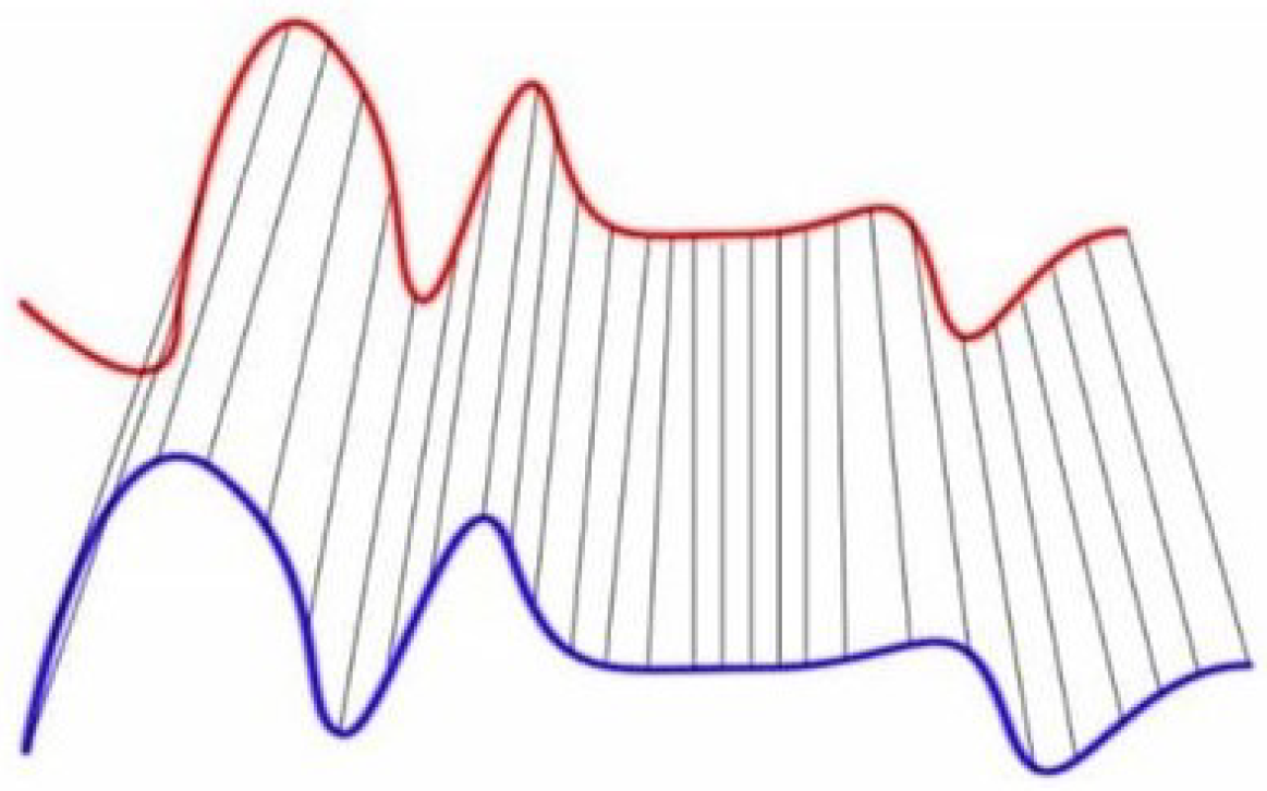 Engproc 18 00032 g001 550