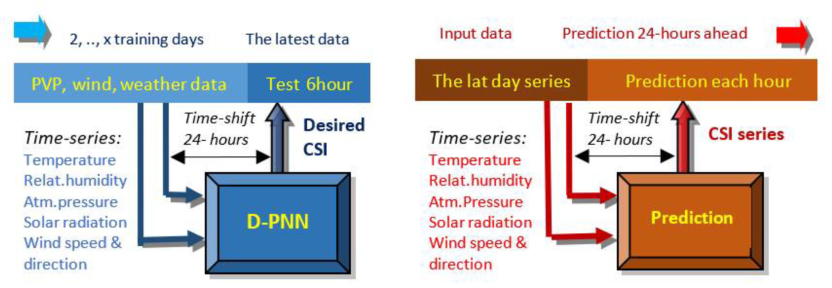 Engproc 18 00034 g001 550