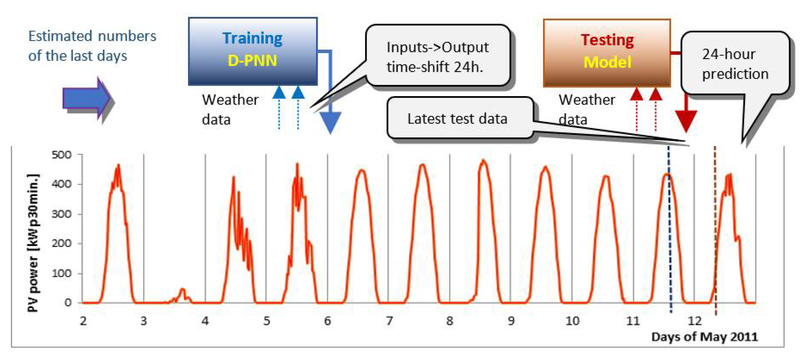 Engproc 18 00034 g002 550