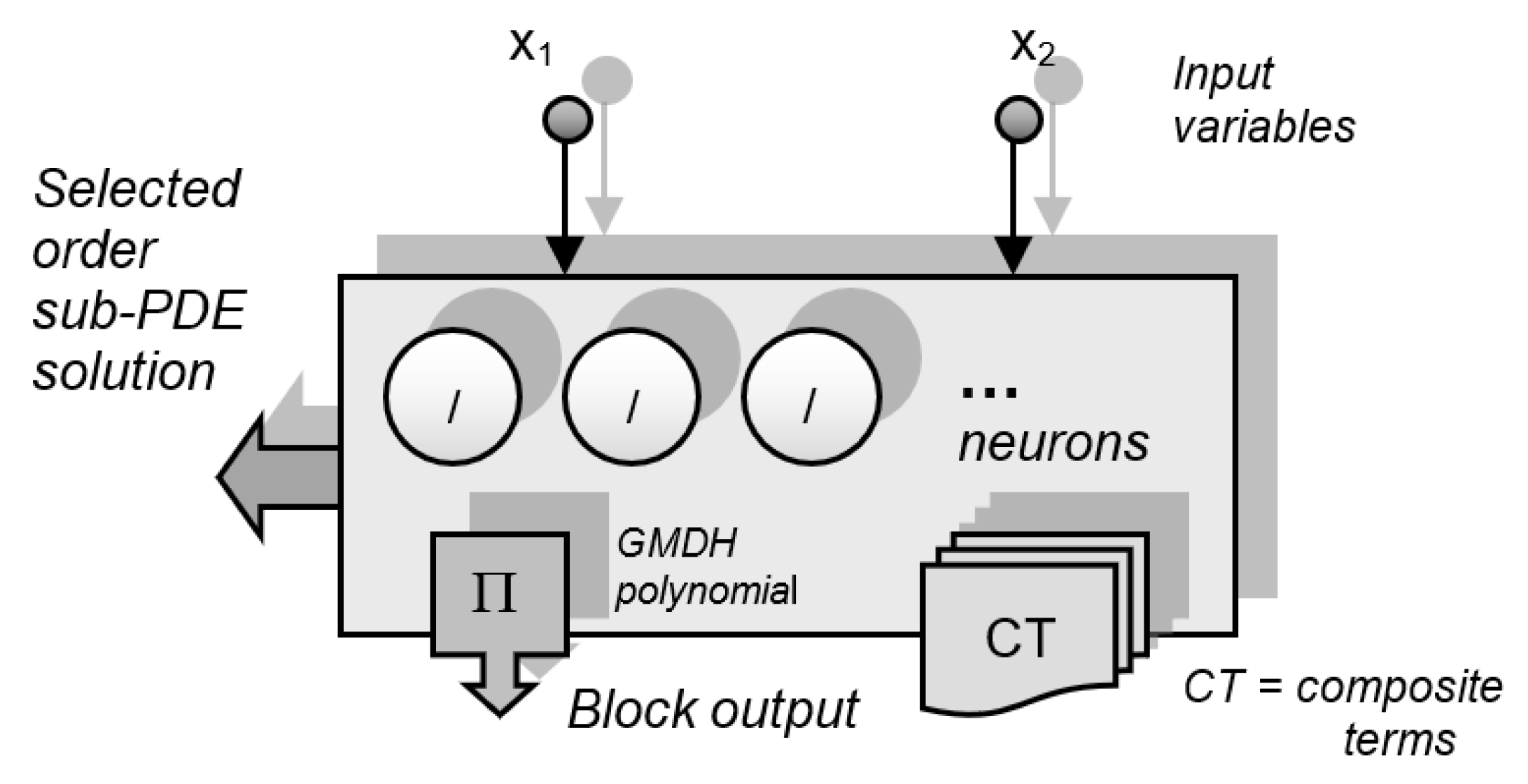 Engproc 18 00034 g003 550