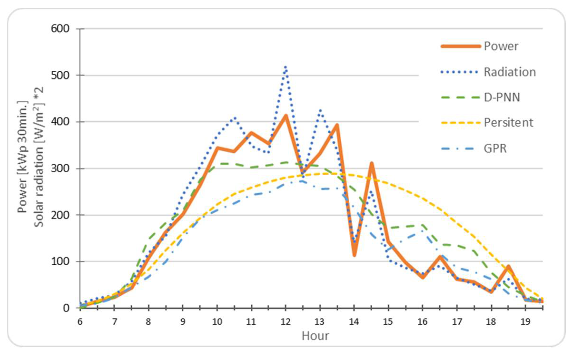 Engproc 18 00034 g006 550