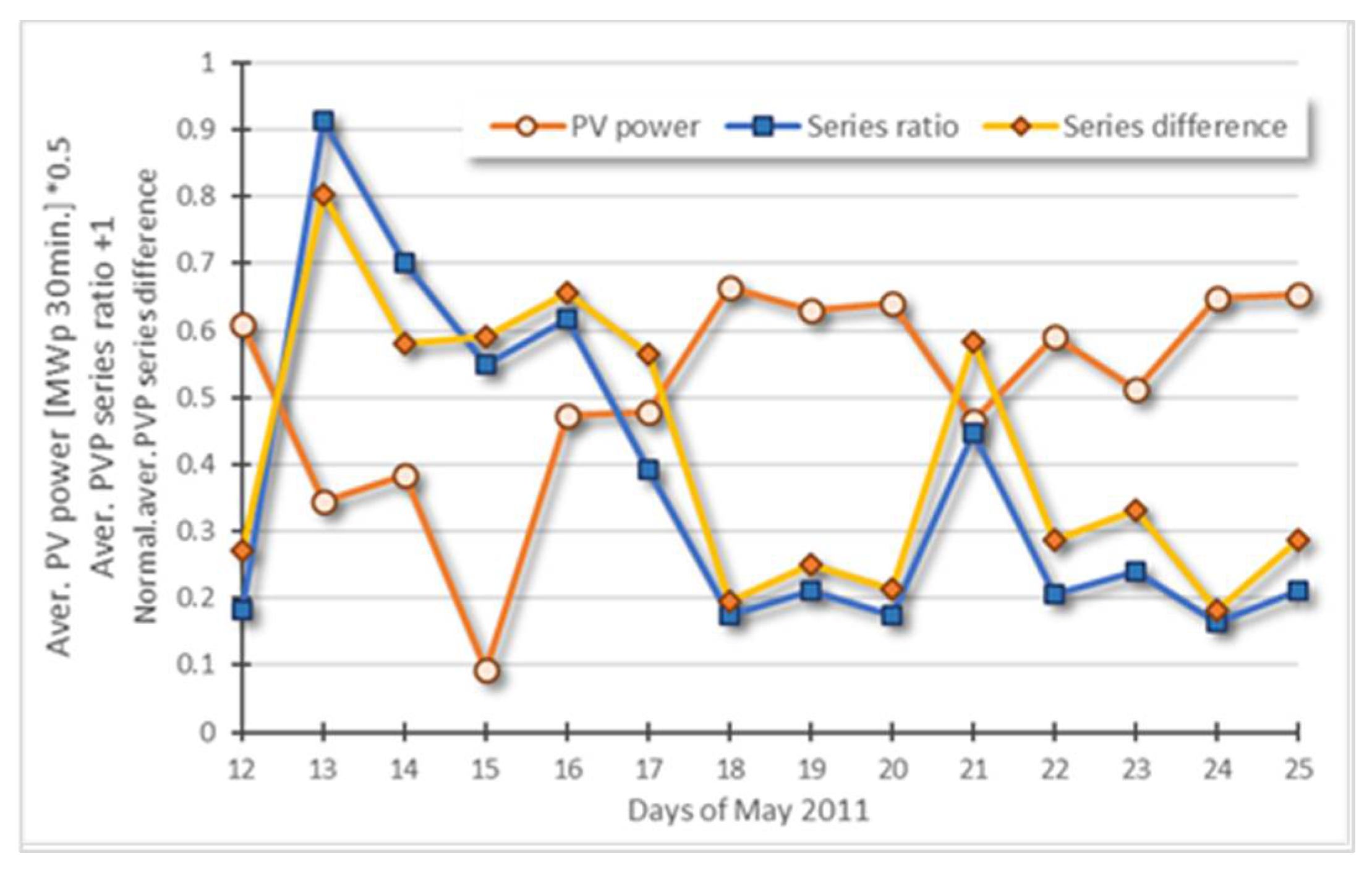 Engproc 18 00034 g007 550