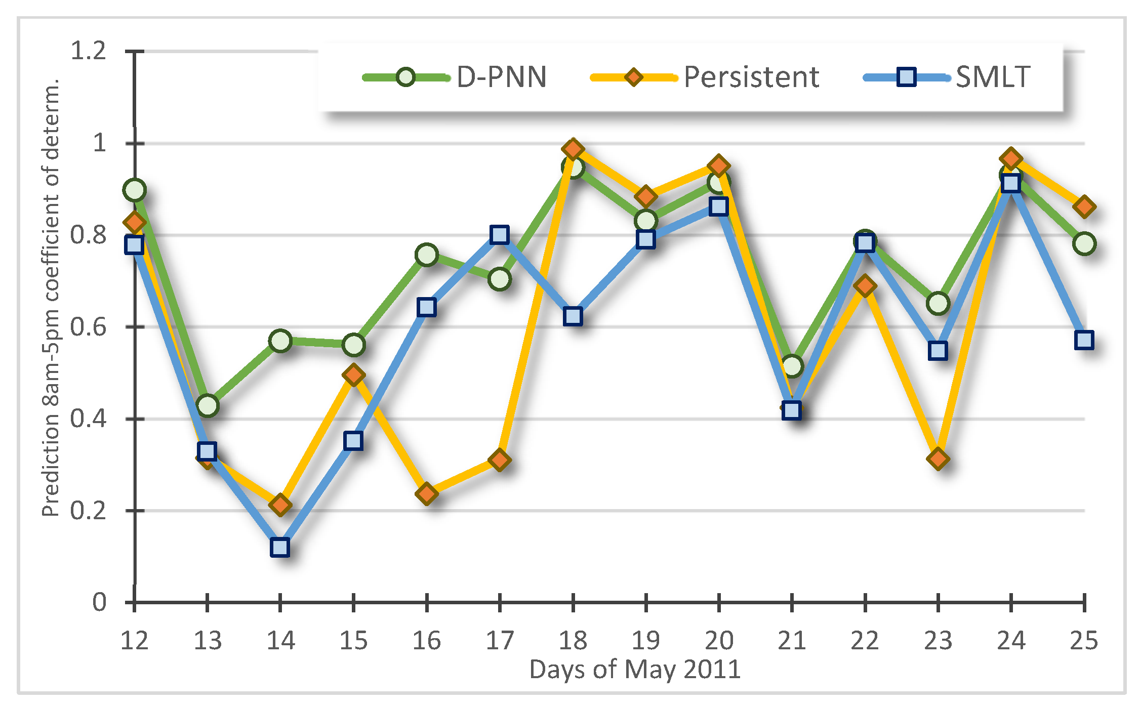 Engproc 18 00034 g008 550