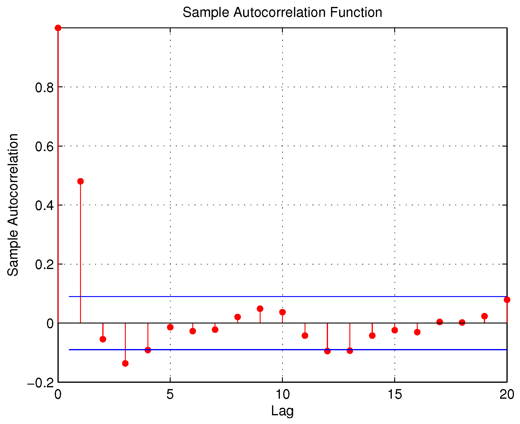 Engproc 18 00035 g002 550