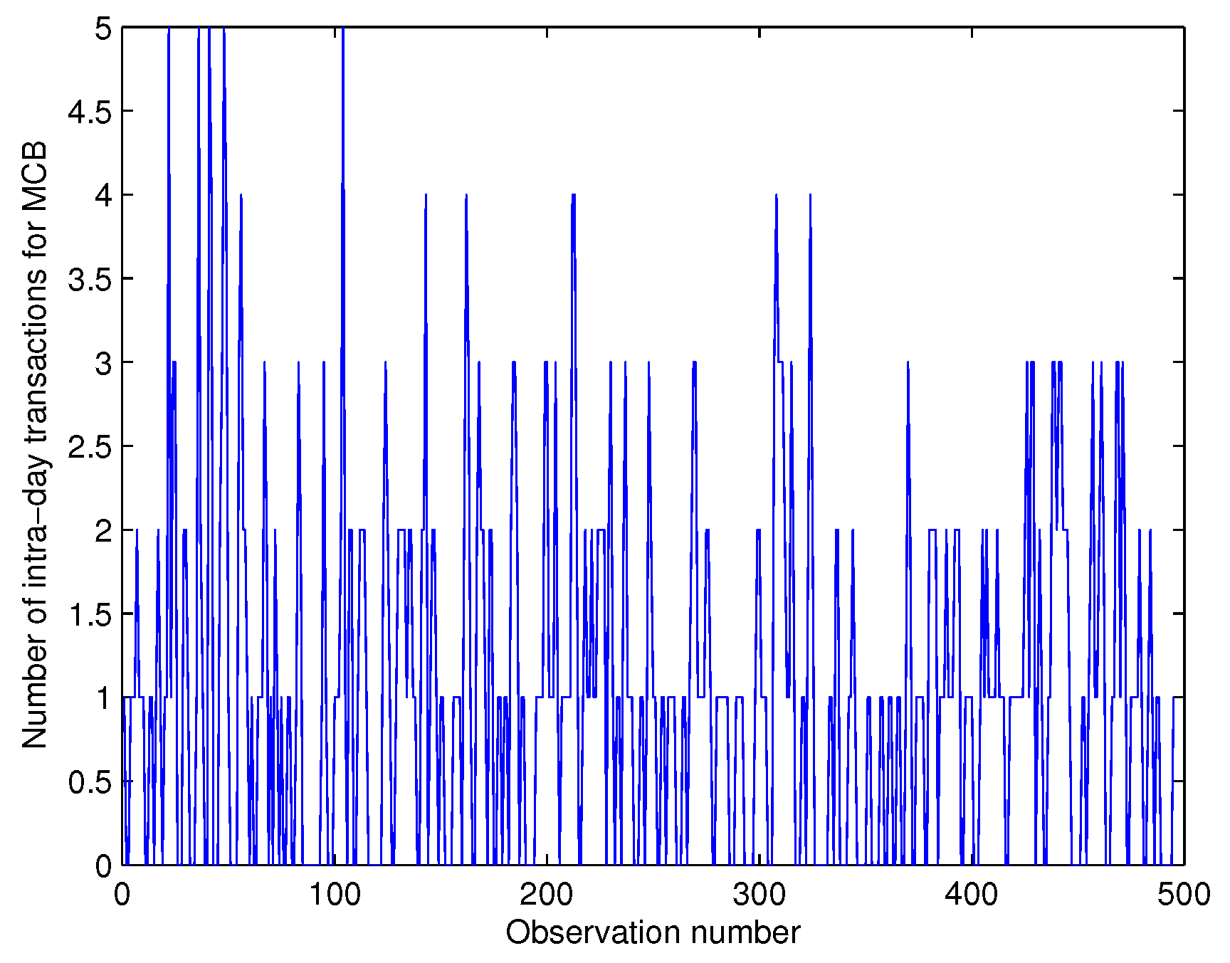 Engproc 18 00035 g003 550