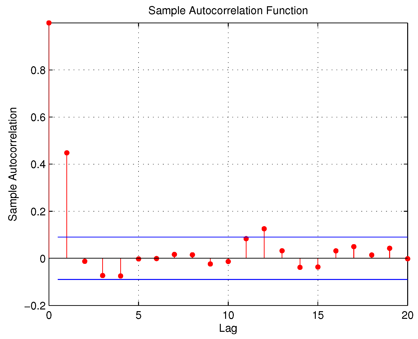 Engproc 18 00035 g004 550