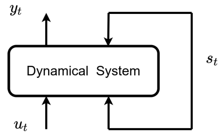 Engproc 18 00036 g001 550