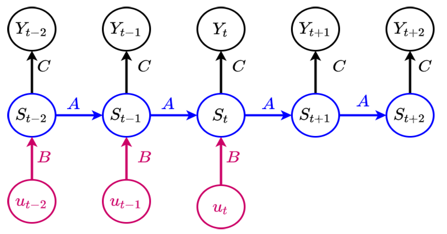 Engproc 18 00036 g002 550