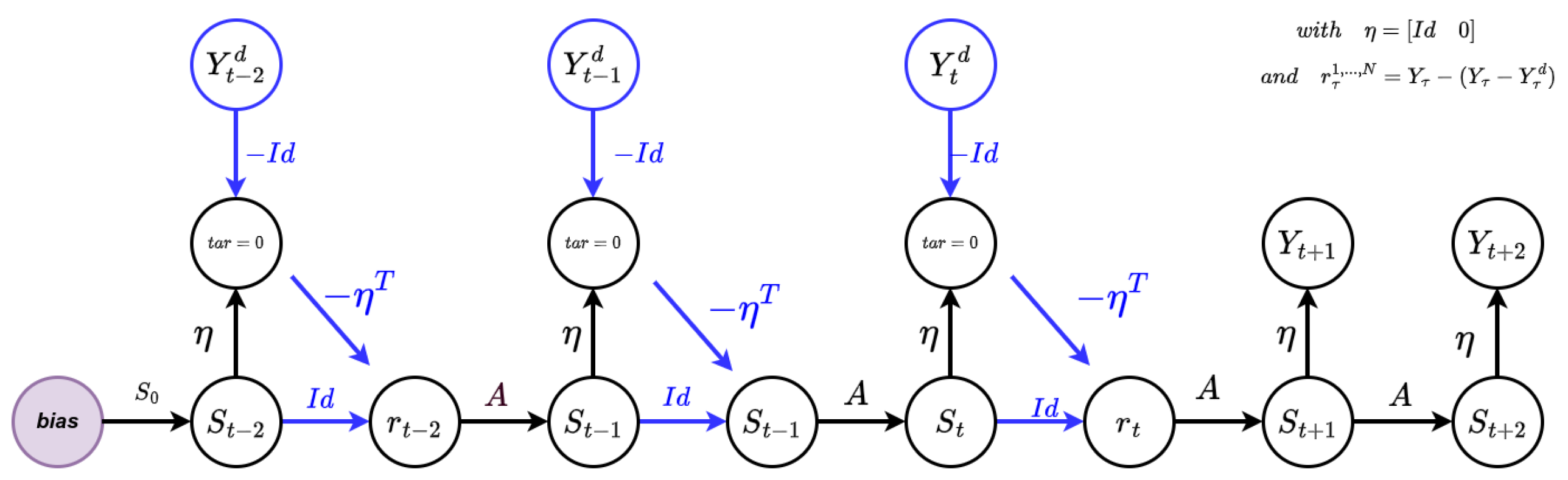 Engproc 18 00036 g004 550