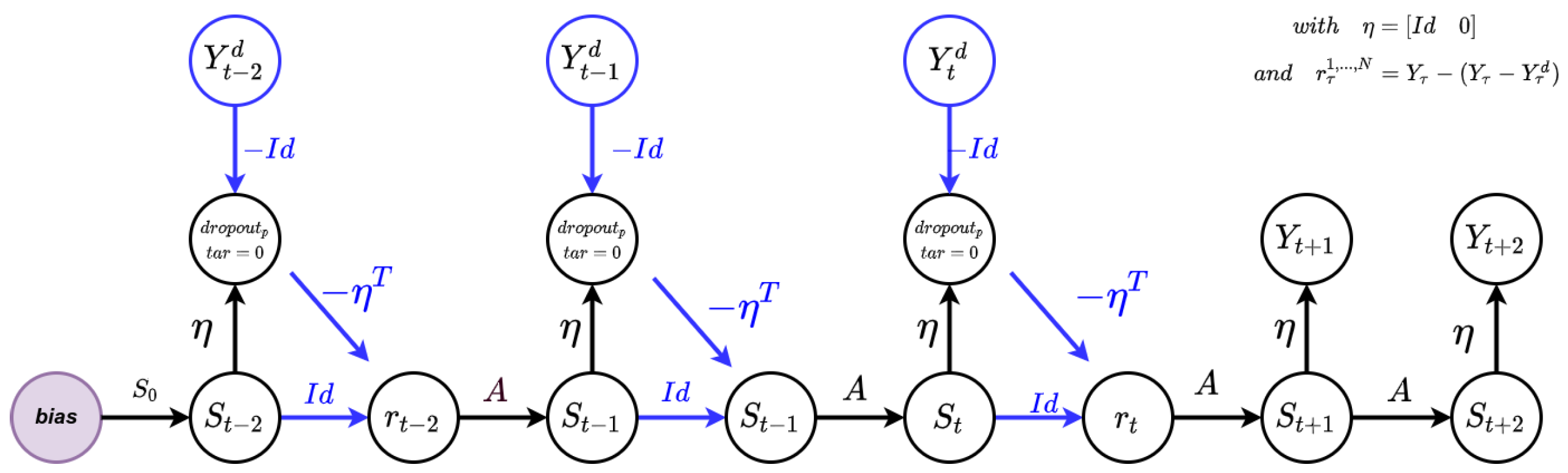 Engproc 18 00036 g005 550