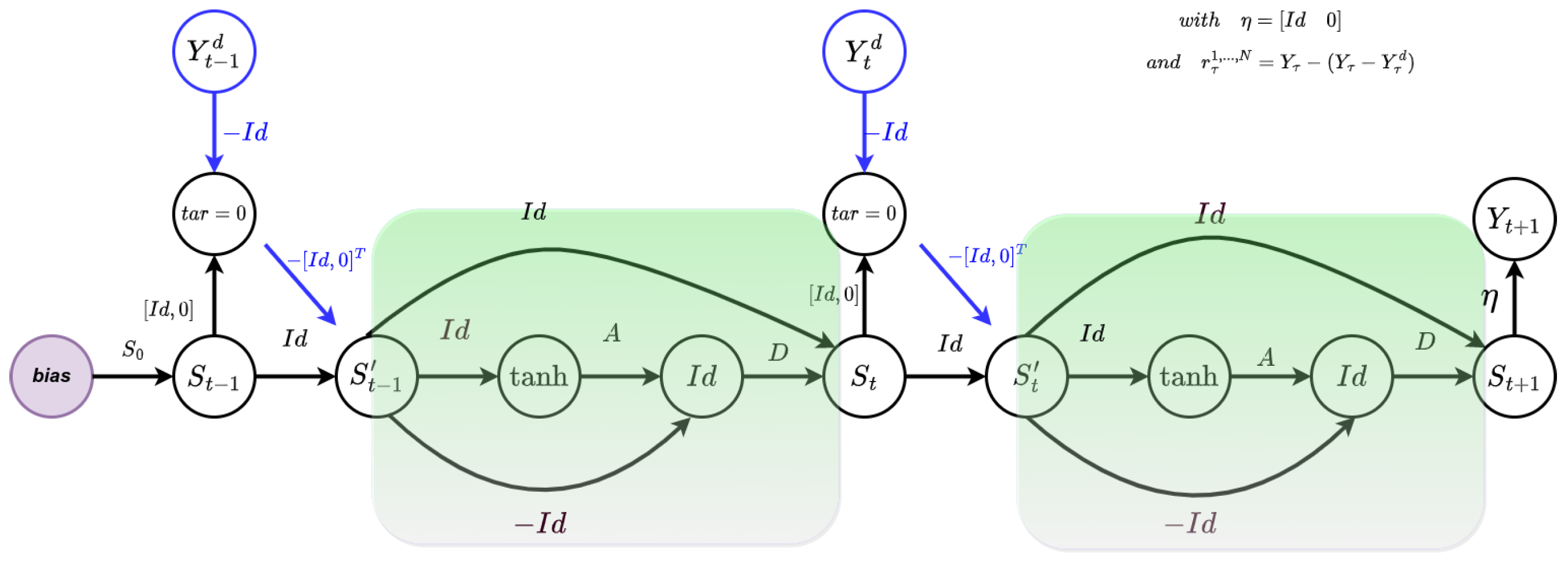 Engproc 18 00036 g006 550
