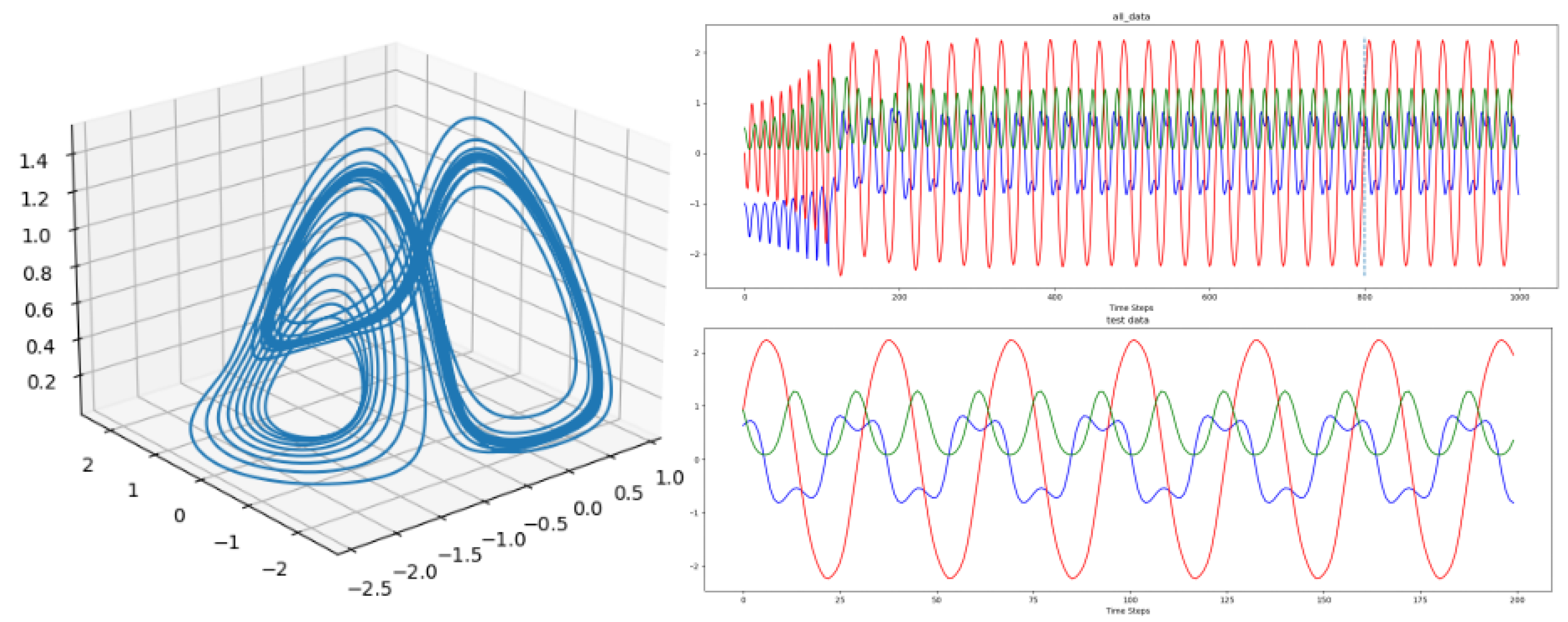 Engproc 18 00036 g007 550