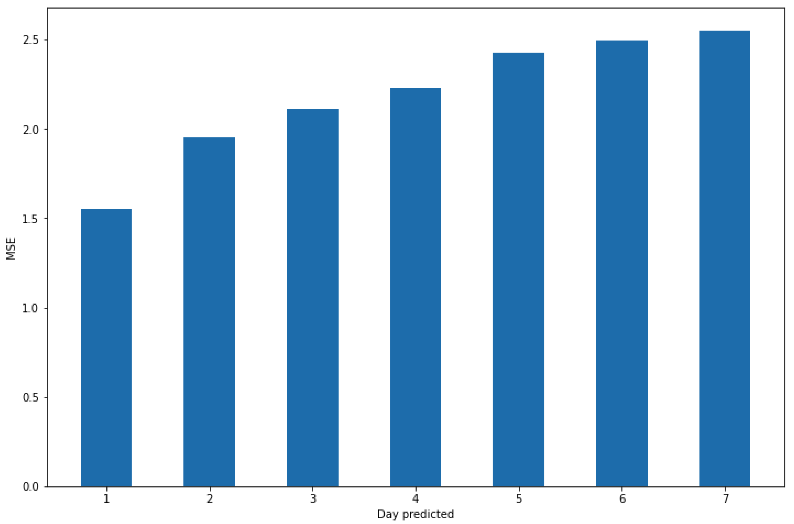 Engproc 18 00037 g001 550
