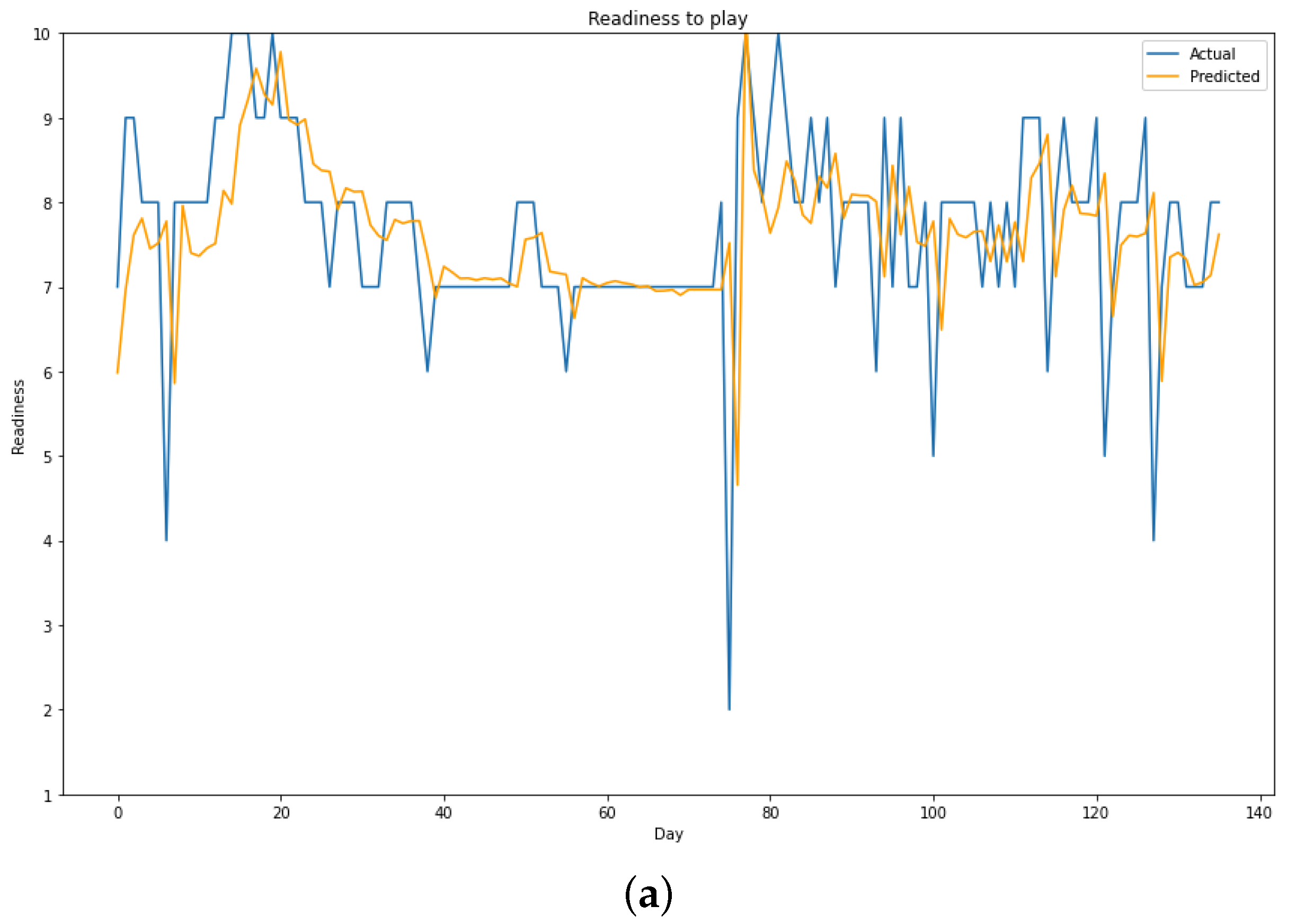 Engproc 18 00037 g002a 550