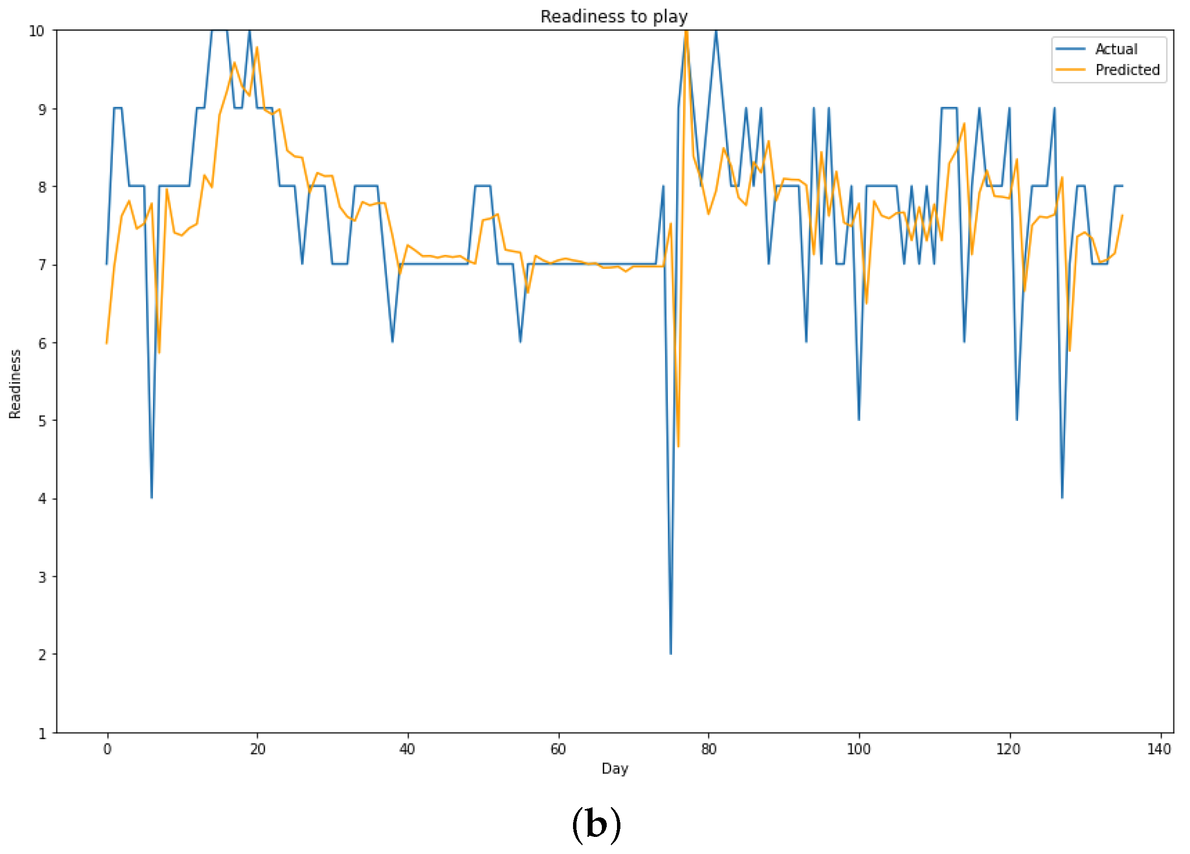 Engproc 18 00037 g002b 550