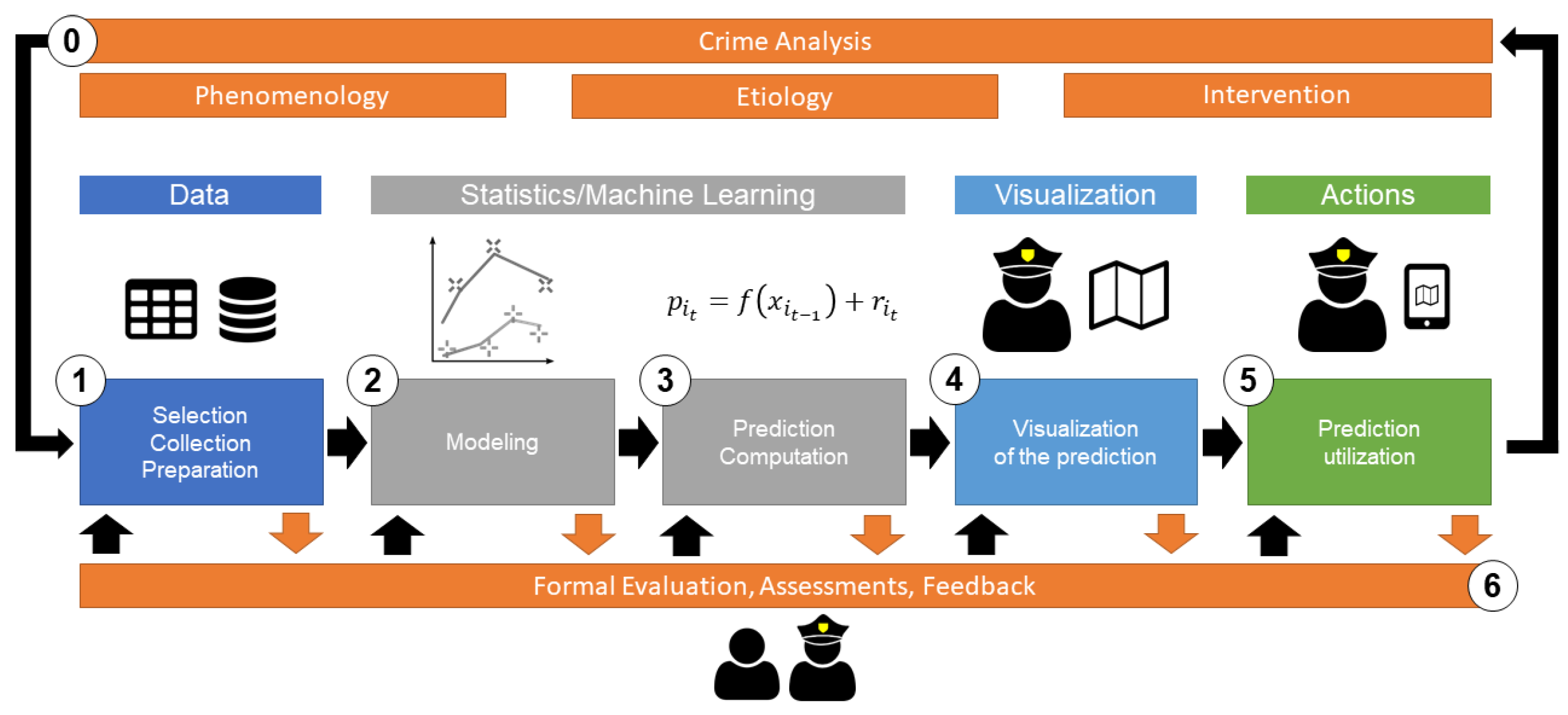 Engproc 18 00039 g001 550