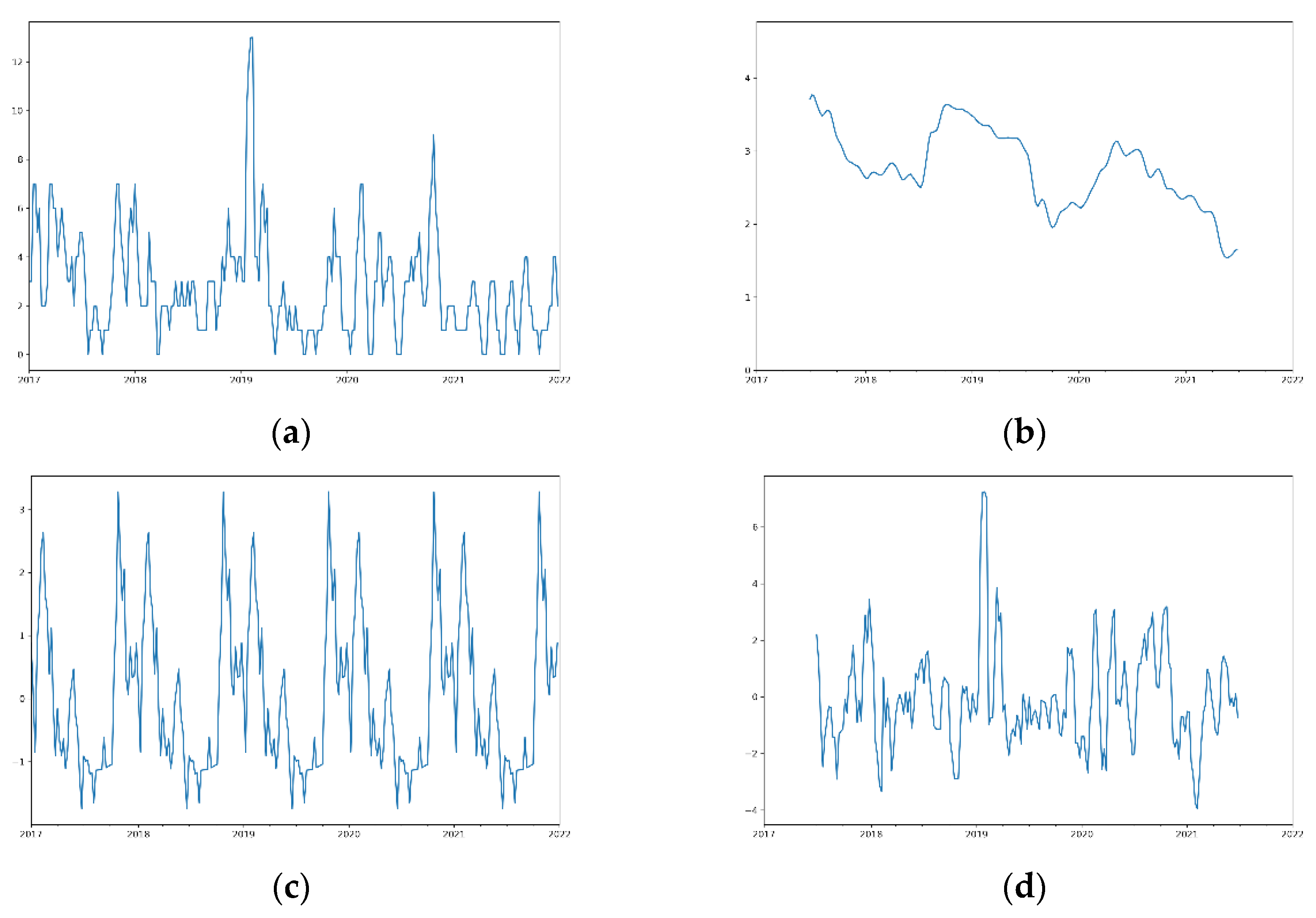 Engproc 18 00039 g006 550