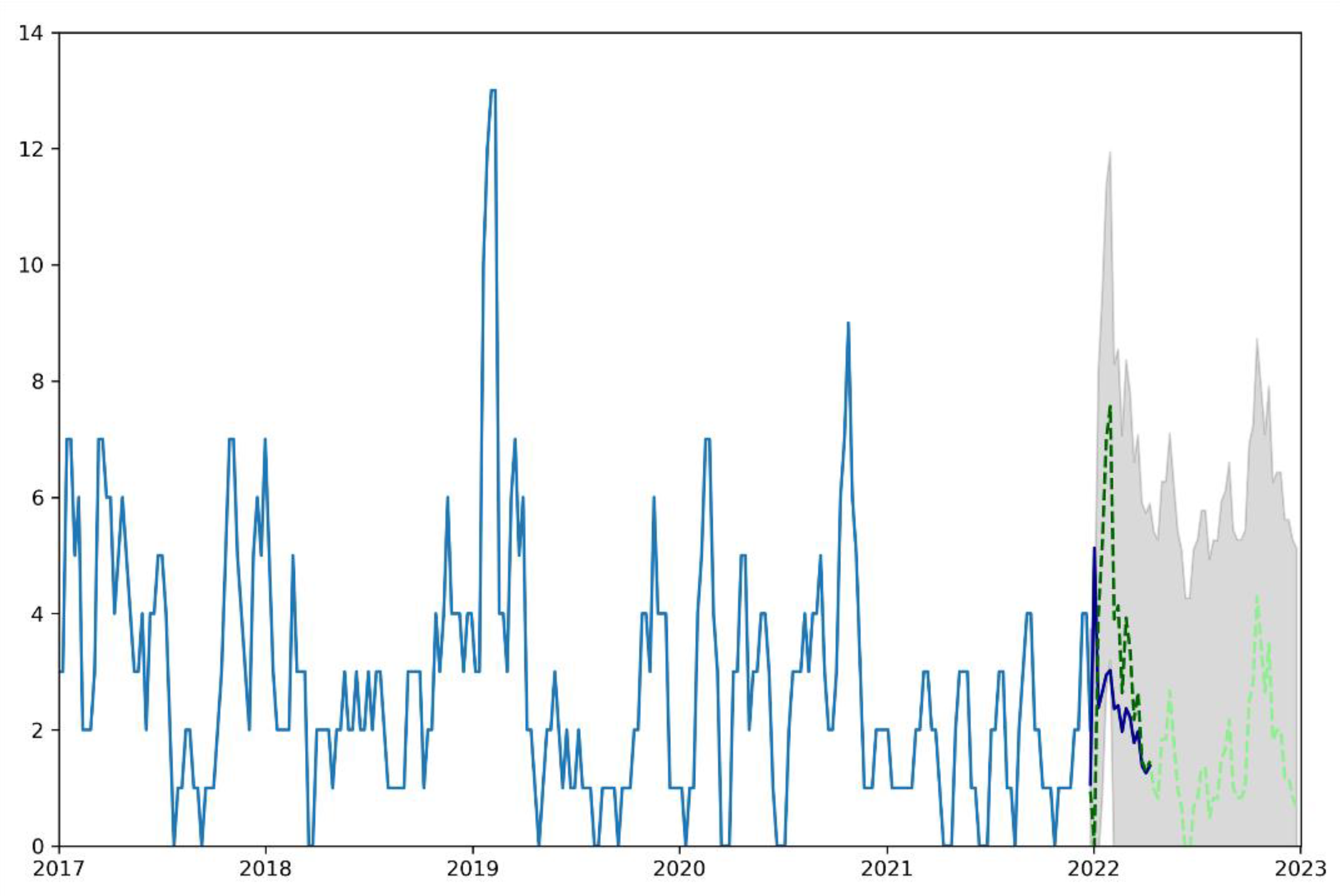 Engproc 18 00039 g007 550