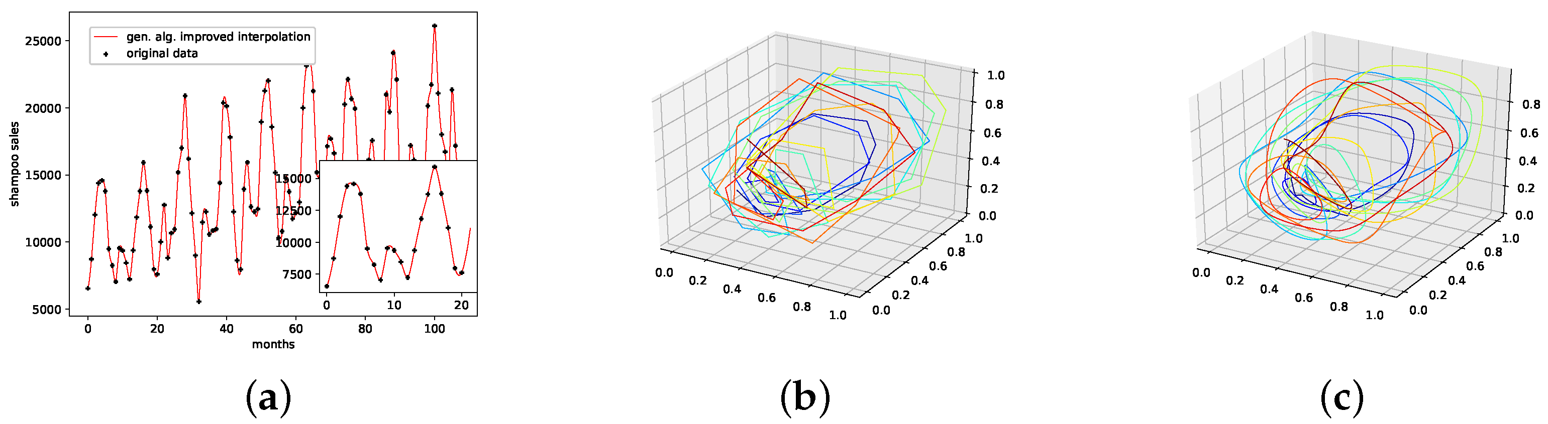 Engproc 18 00040 g002