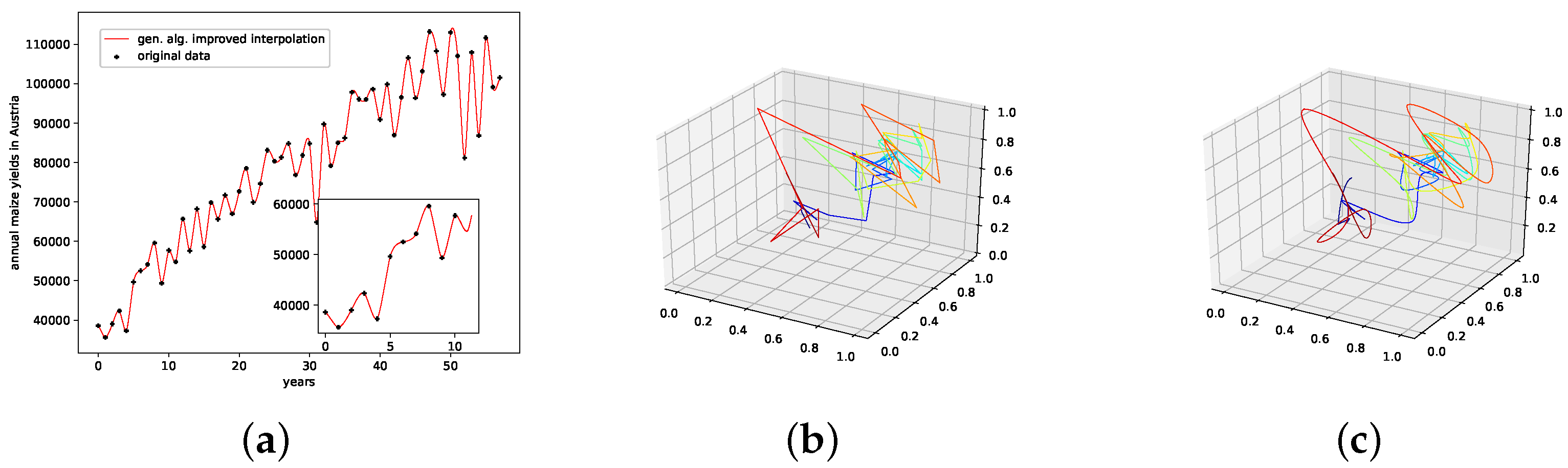 Engproc 18 00040 g004