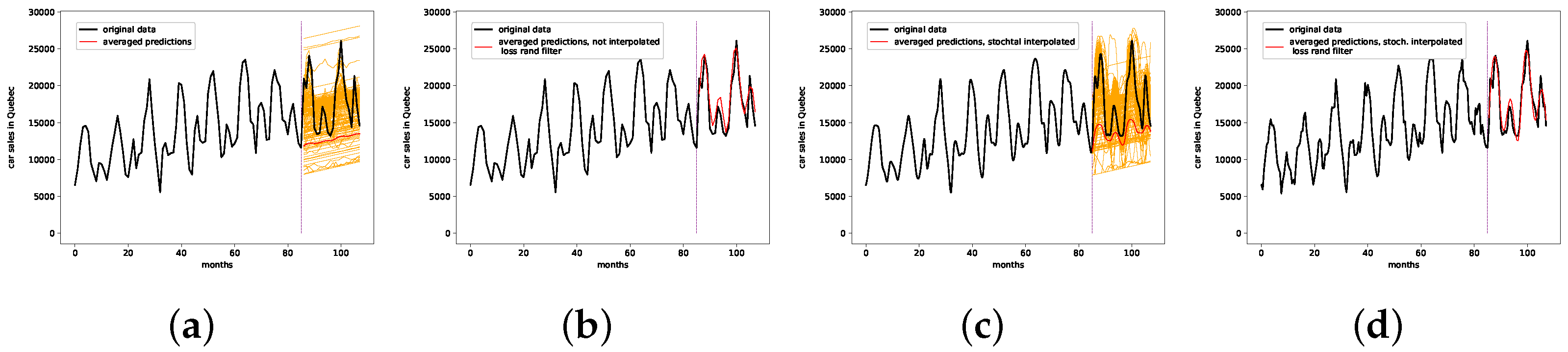 Engproc 18 00040 g005