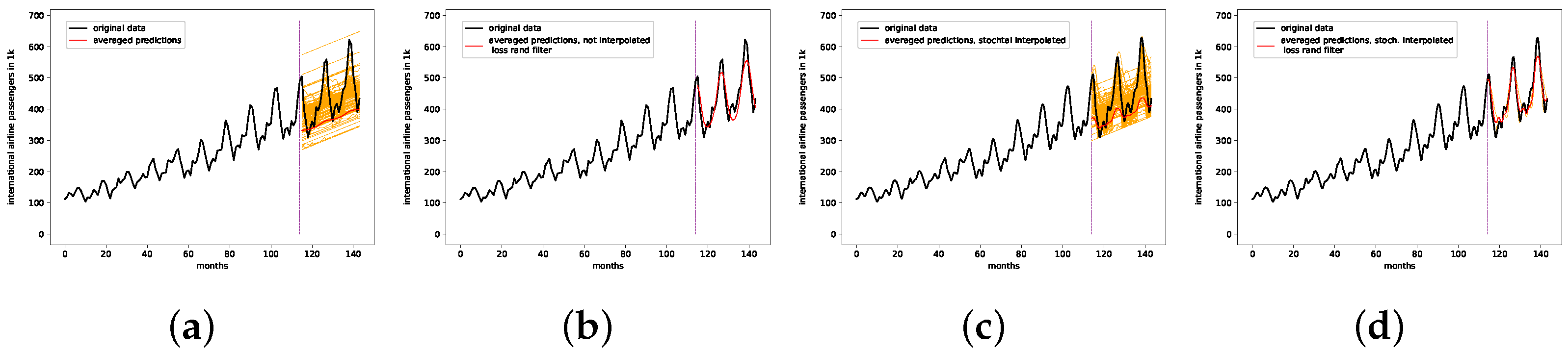 Engproc 18 00040 g006