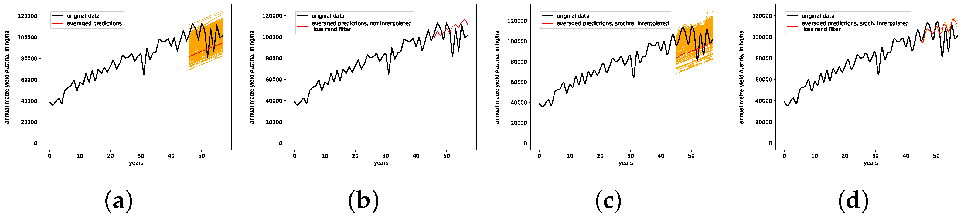 Engproc 18 00040 g007
