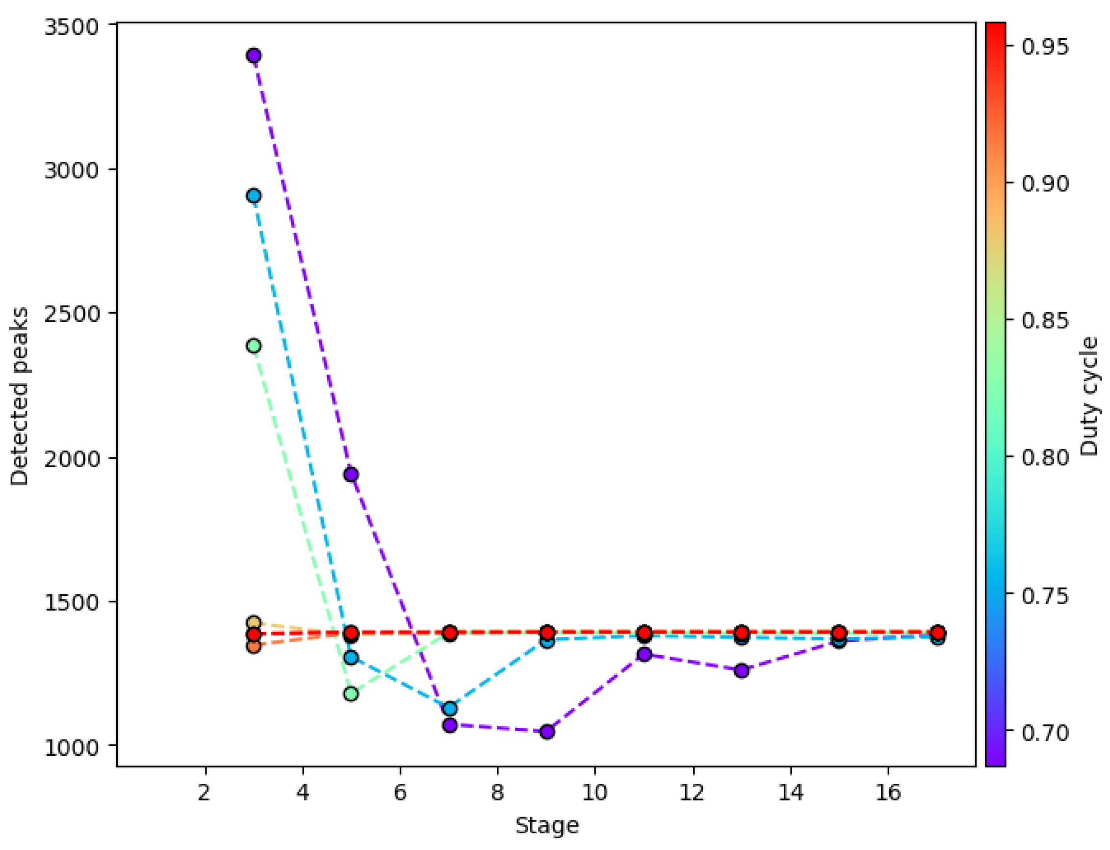 Engproc 18 00042 g001 Engproc 18 00042 g001