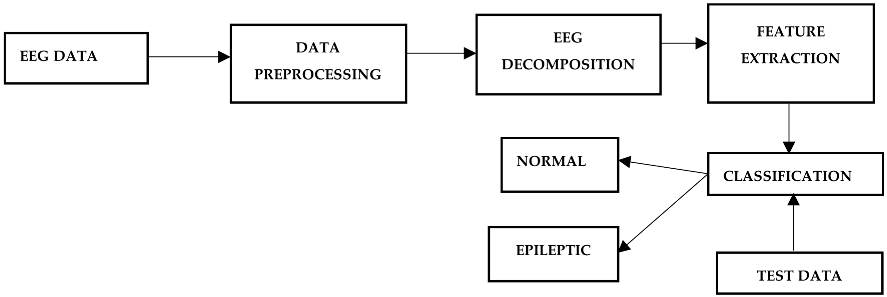 Engproc 18 00073 g002