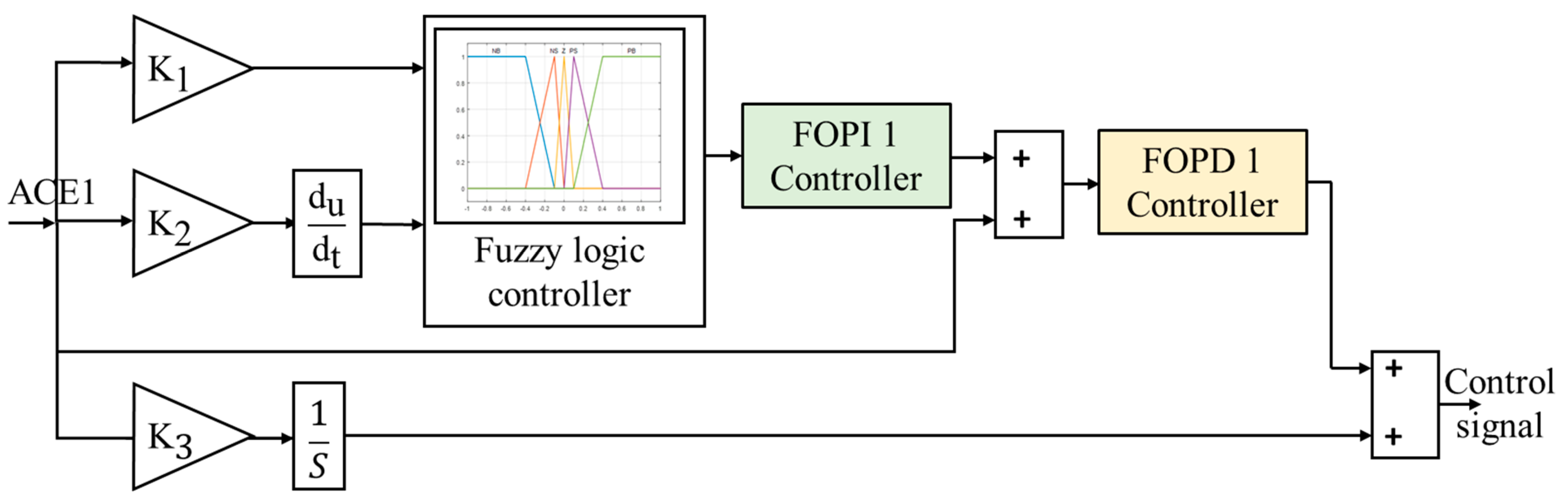 Engproc 19 00001 g002