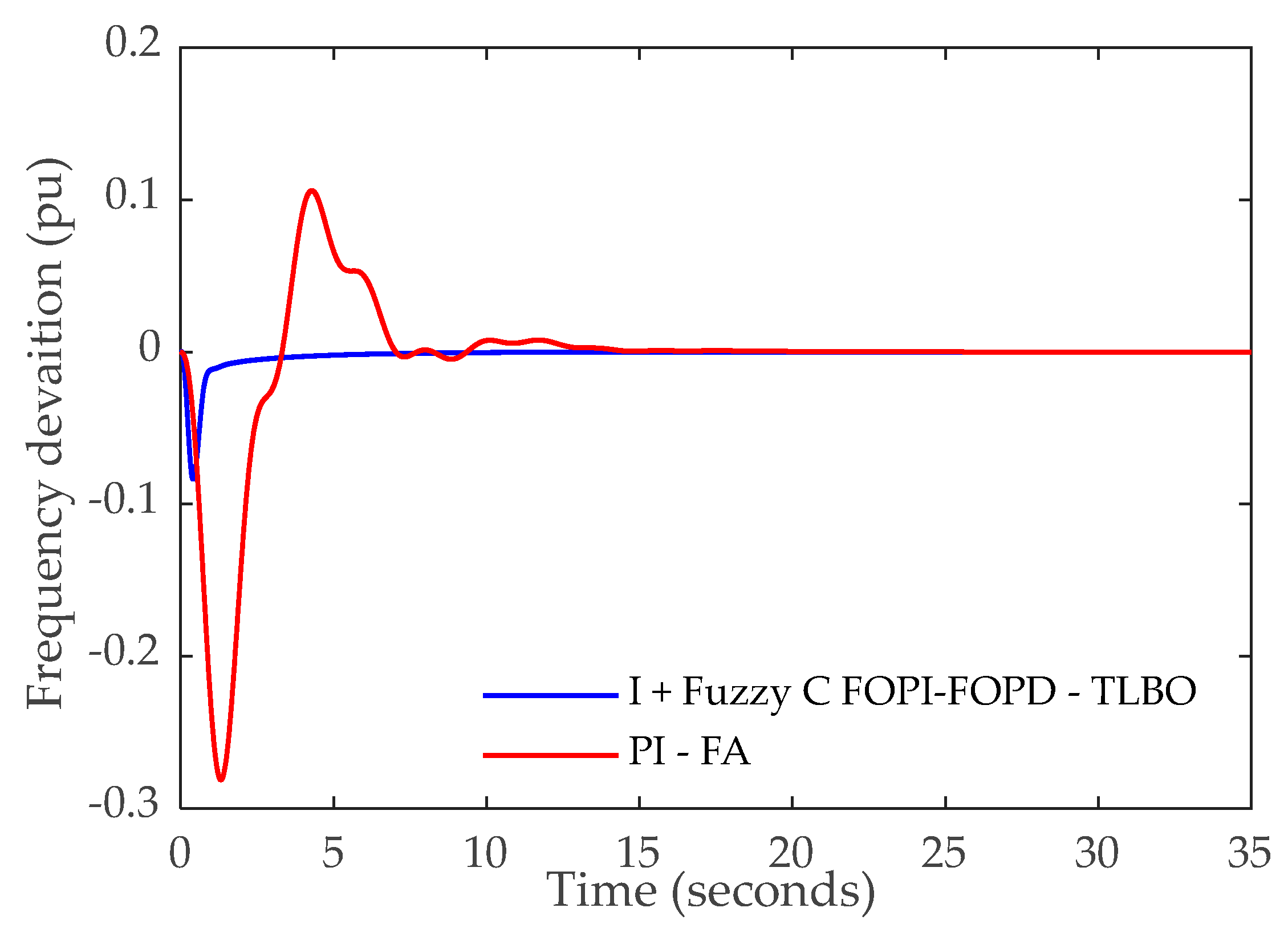 Engproc 19 00001 g004