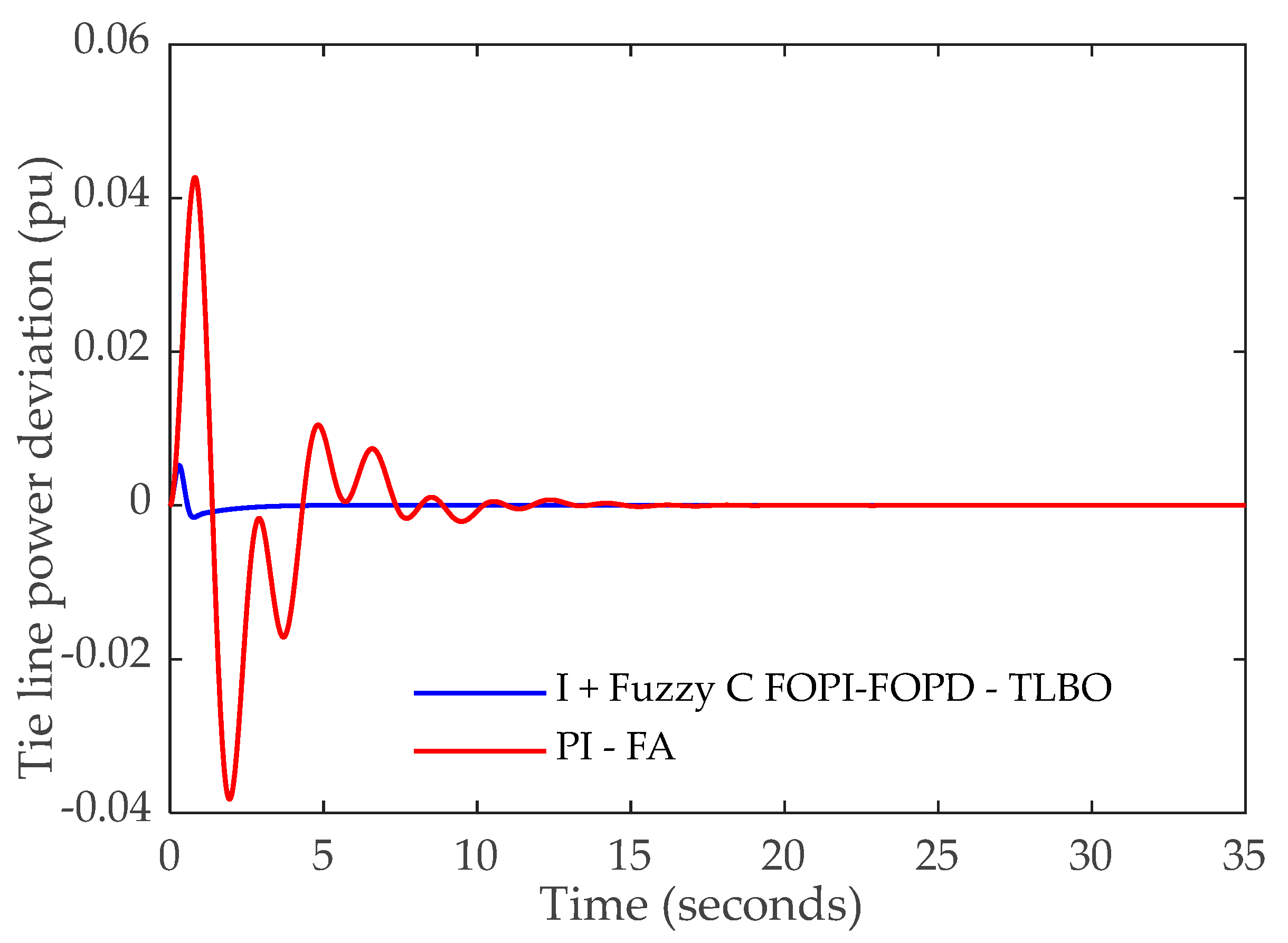 Engproc 19 00001 g006
