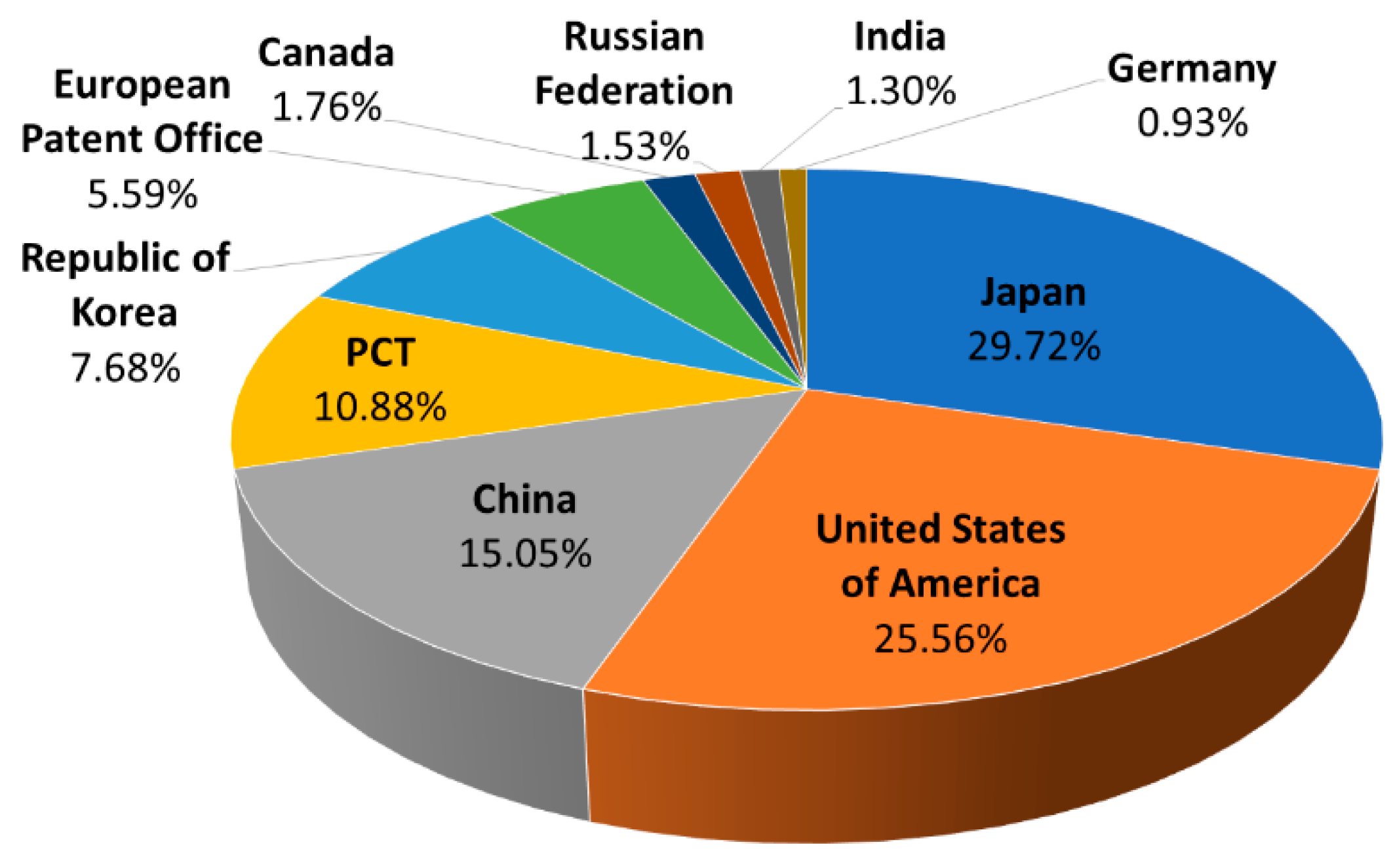 Engproc 19 00004 g003