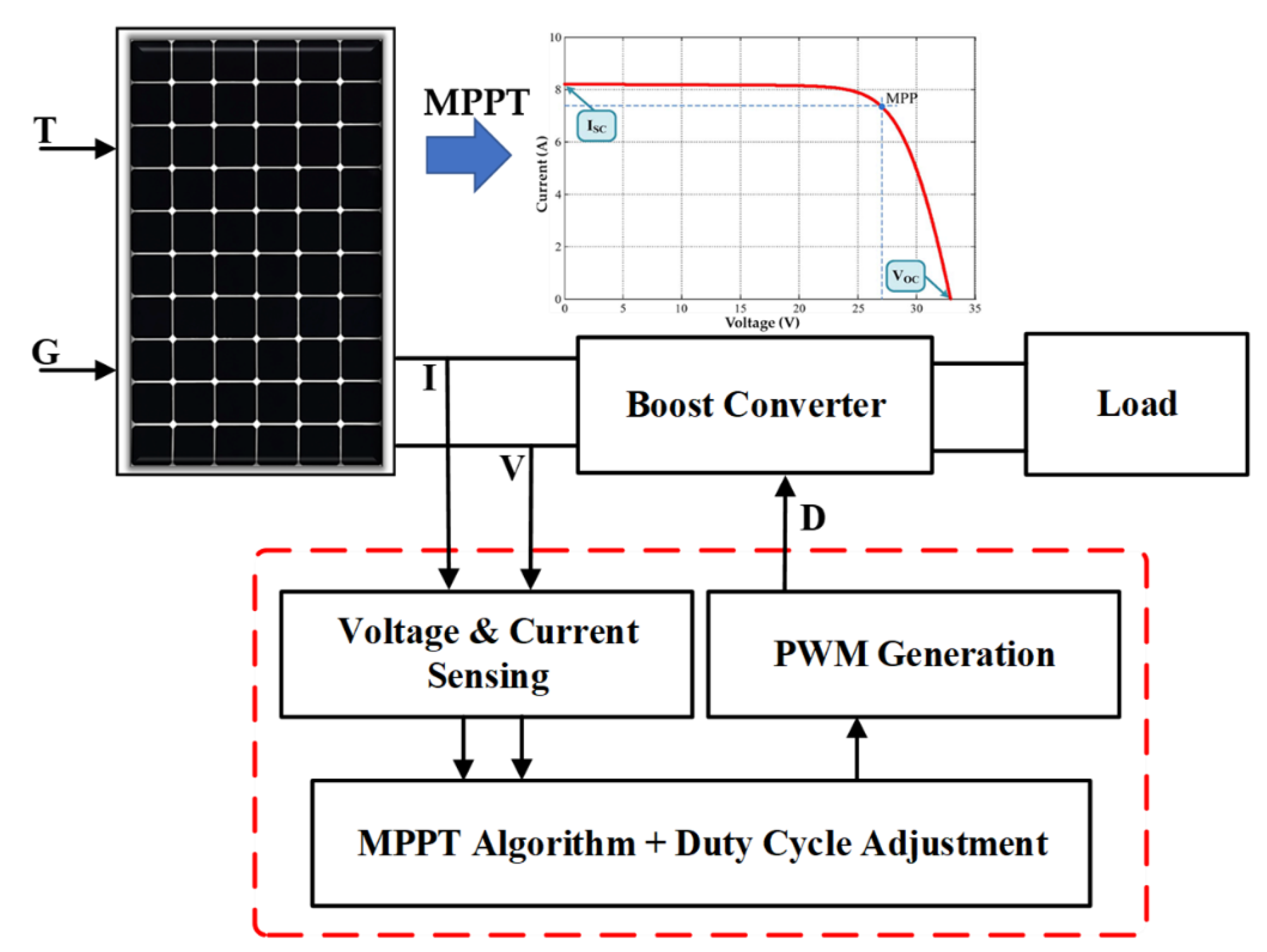 Engineering Proceedings Free FullText Design of a DC to DC