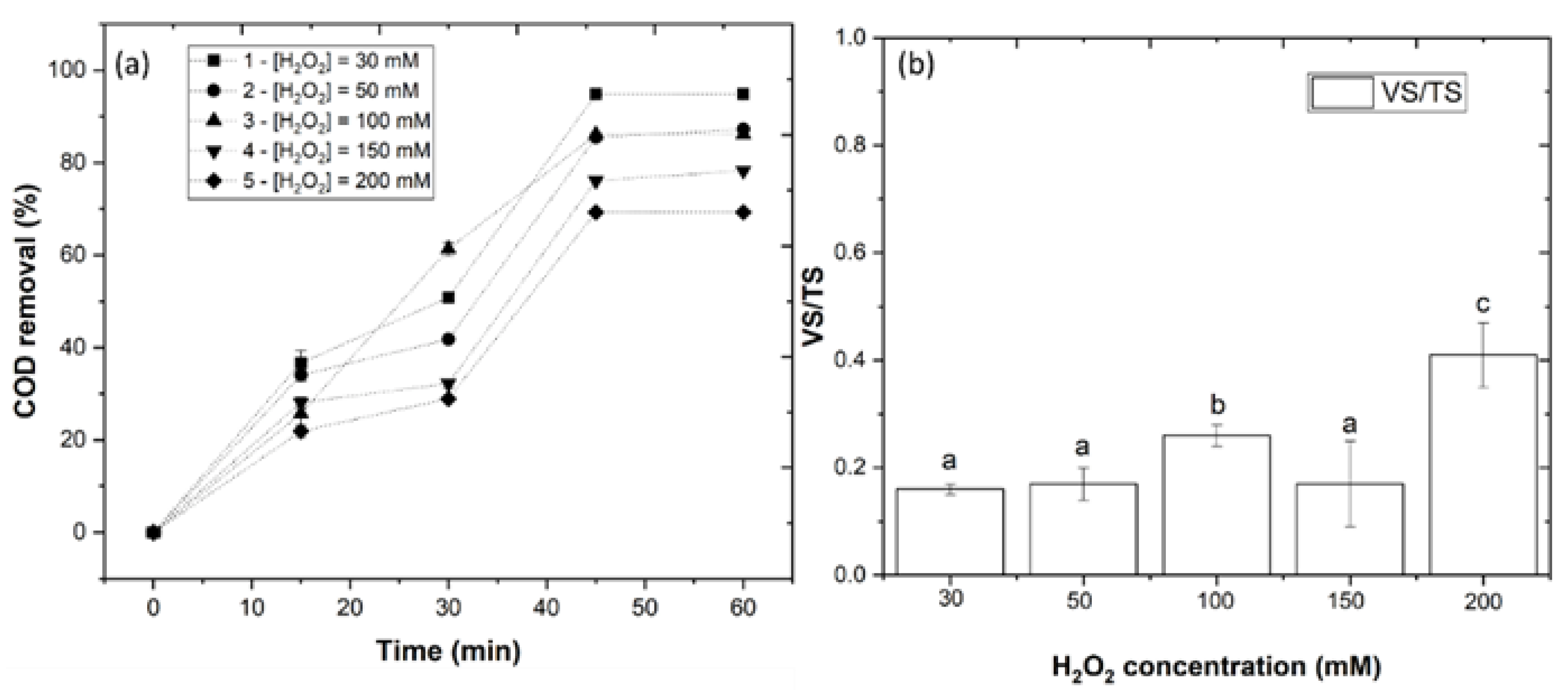 Engproc 19 00007 g004