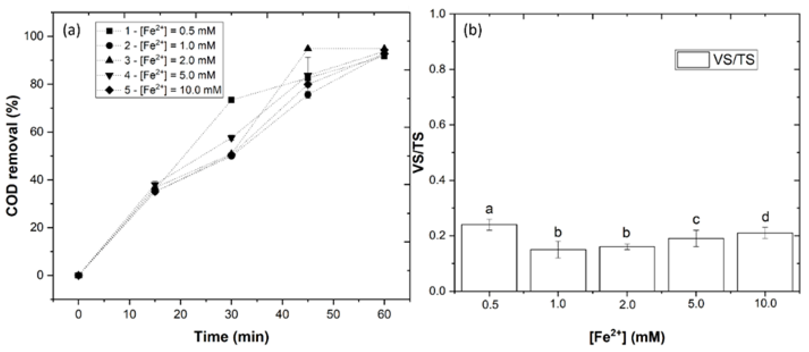 Engproc 19 00007 g005