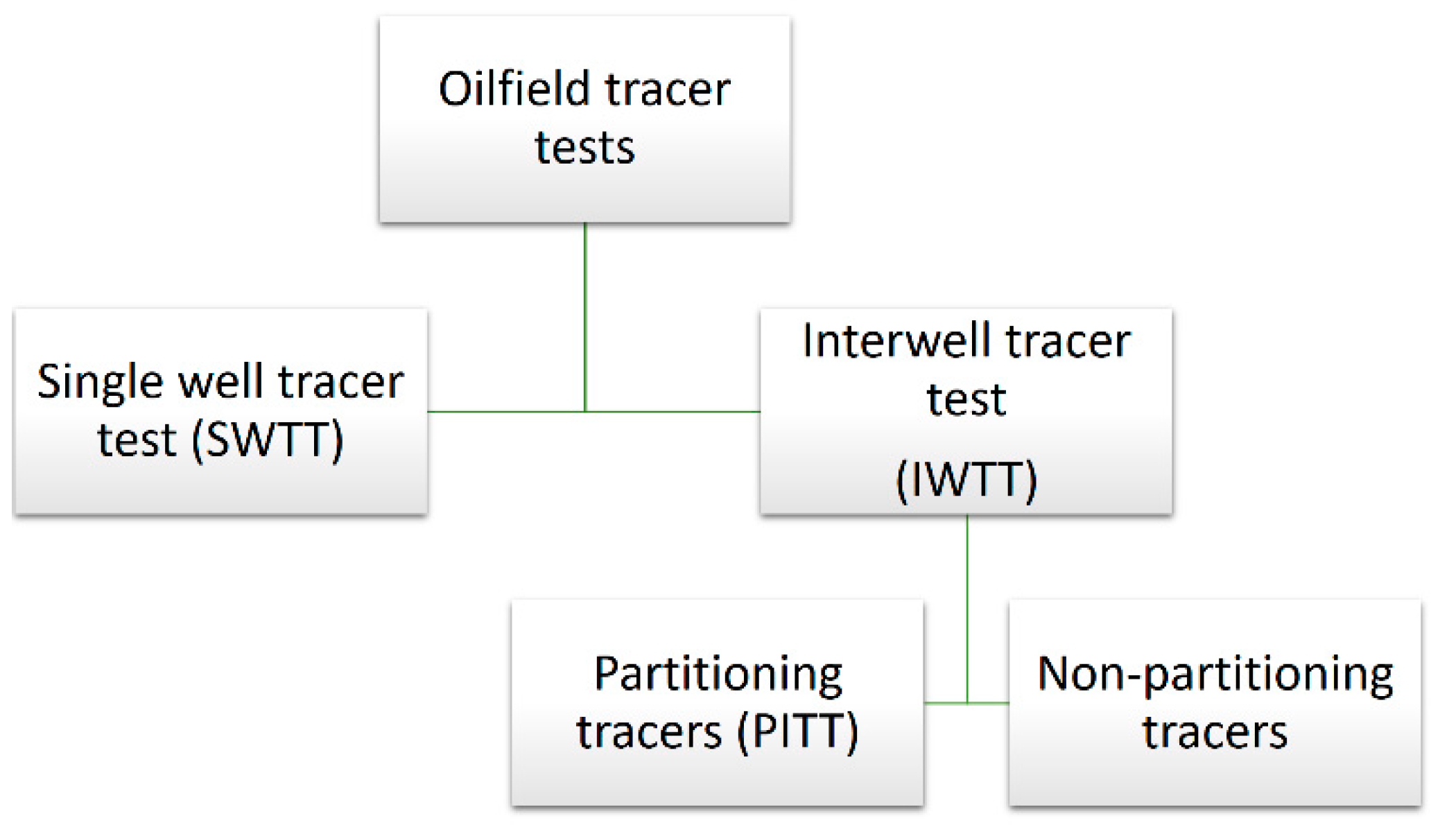 Engproc 19 00012 g001 550